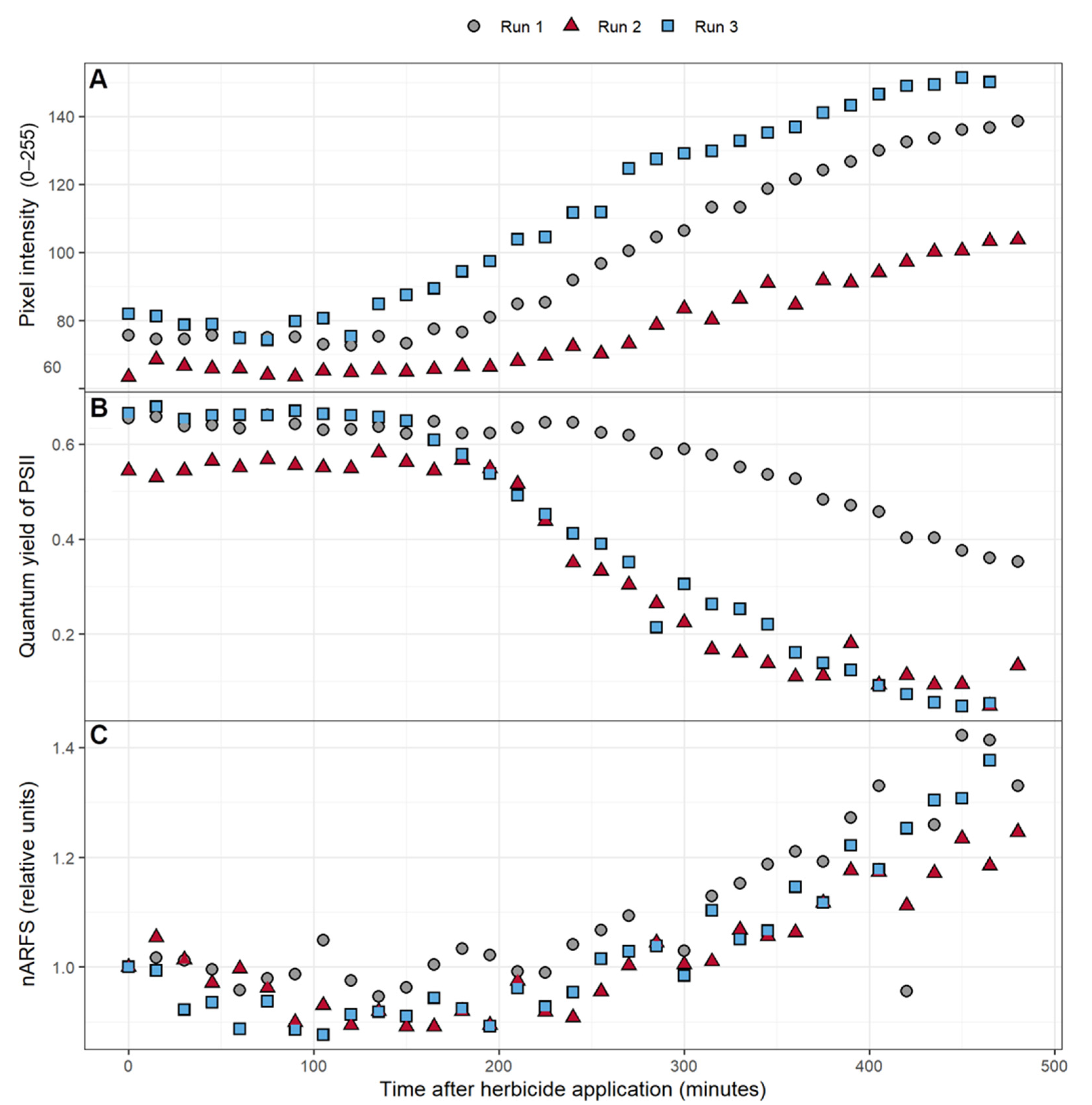 Sensors 21 02055 g004 Sensors 21 02055 g004