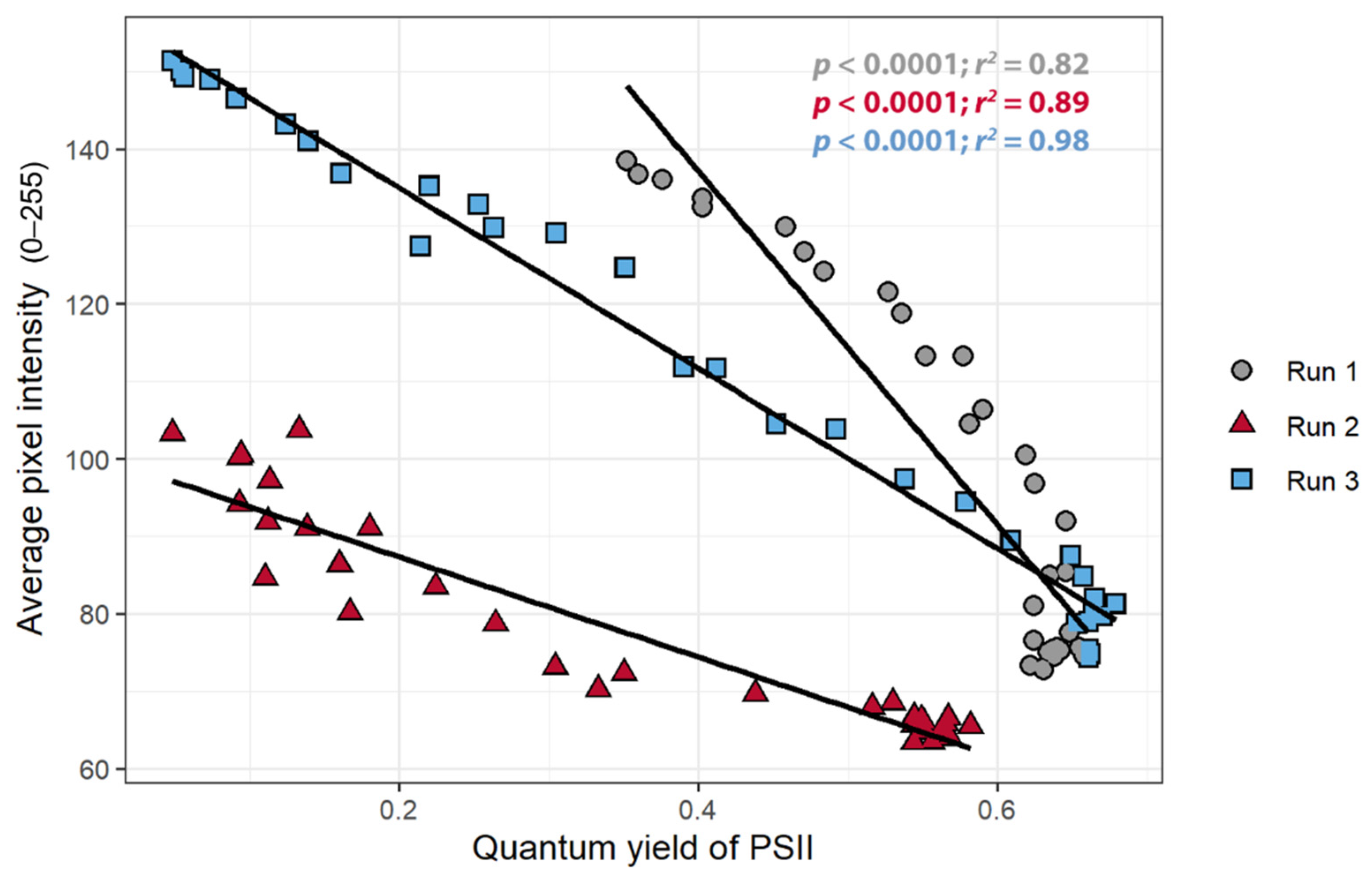 Sensors 21 02055 g005 Sensors 21 02055 g005