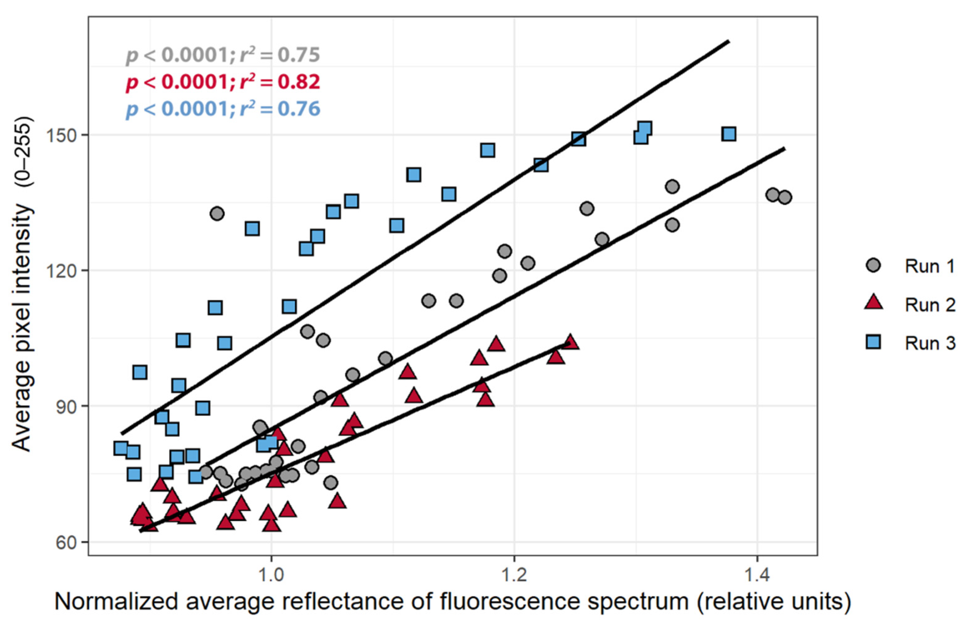 Sensors 21 02055 g006 Sensors 21 02055 g006