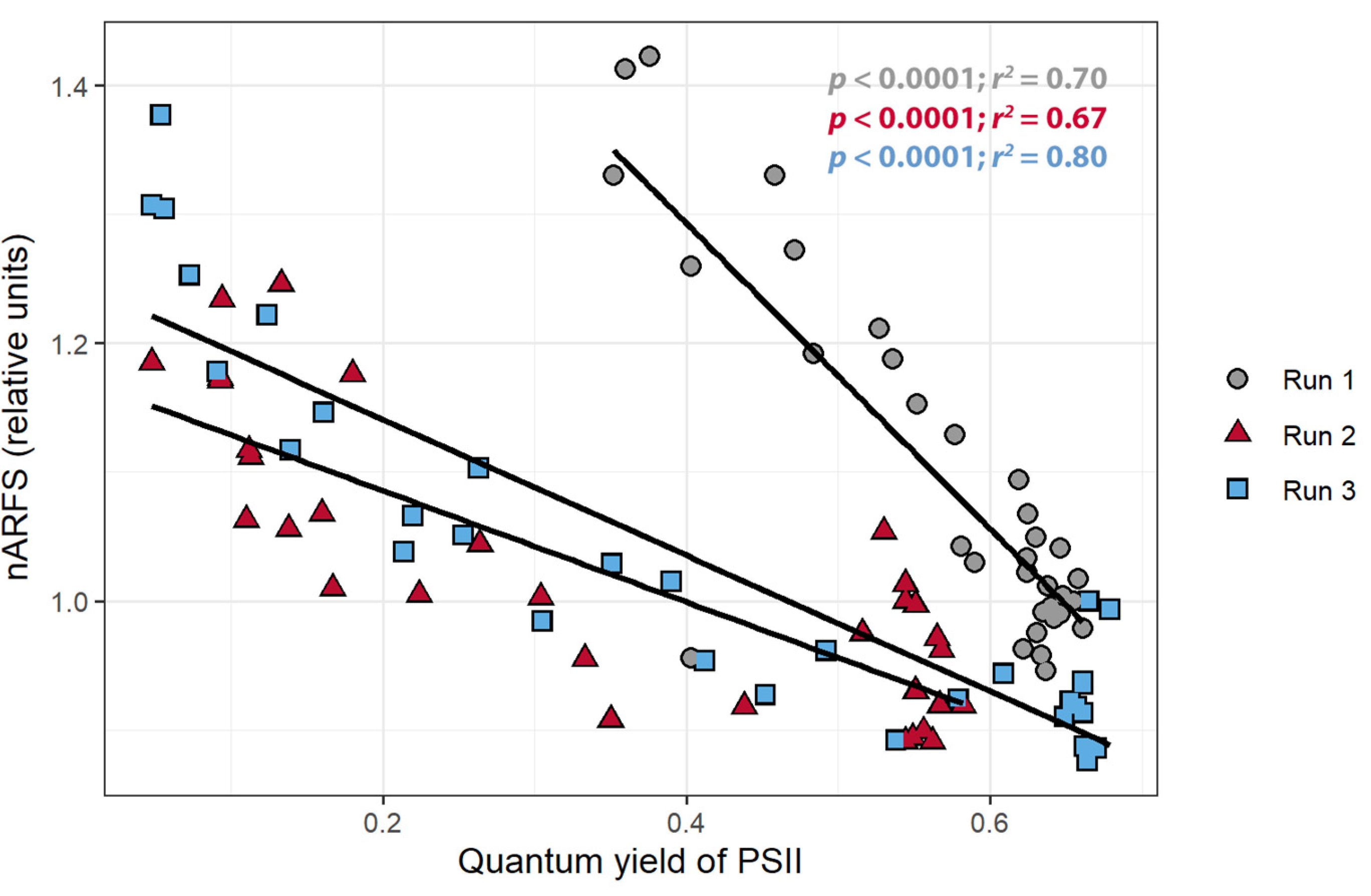 Sensors 21 02055 g007 Sensors 21 02055 g007