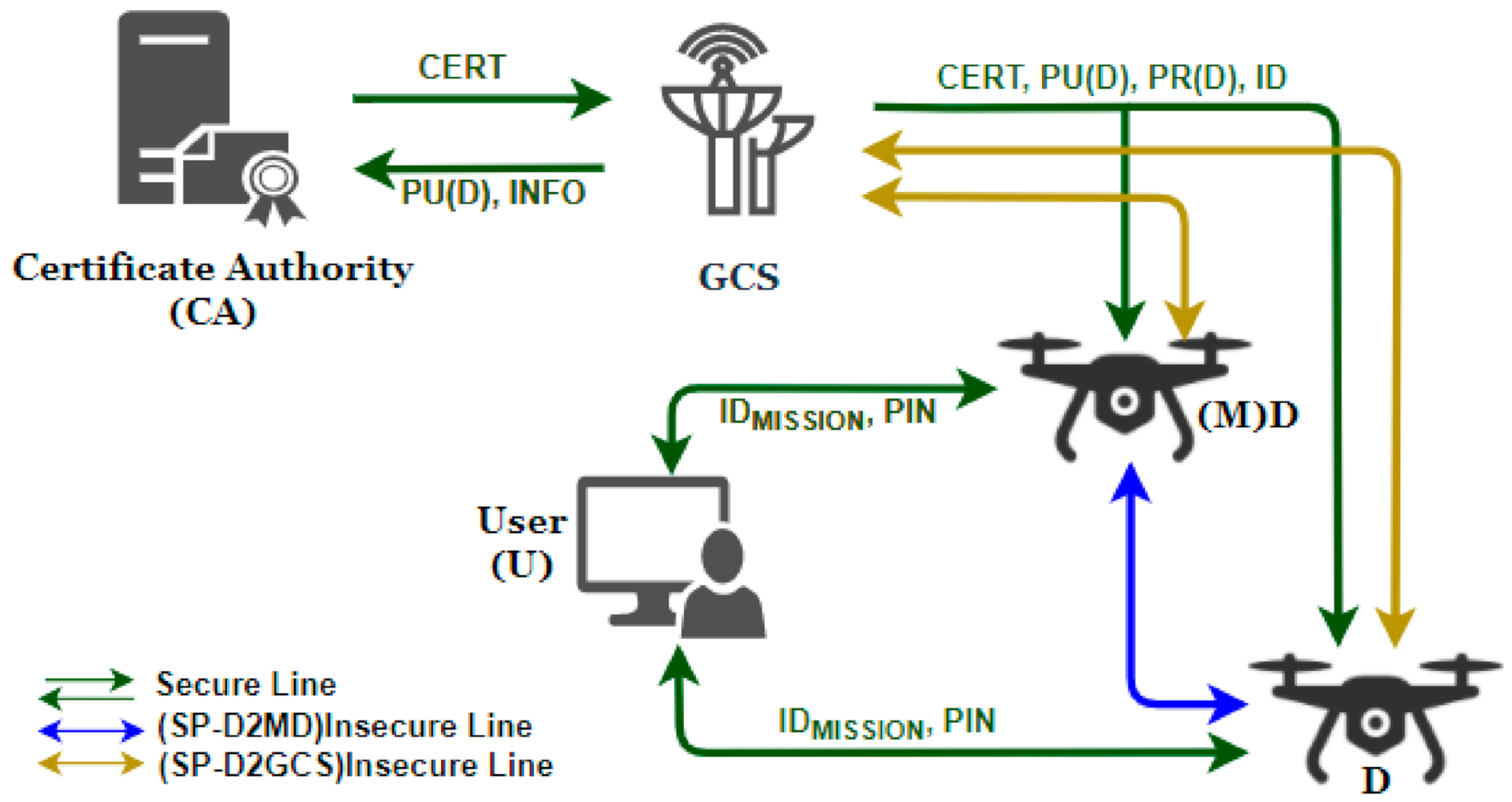 Sensors 21 02057 g001