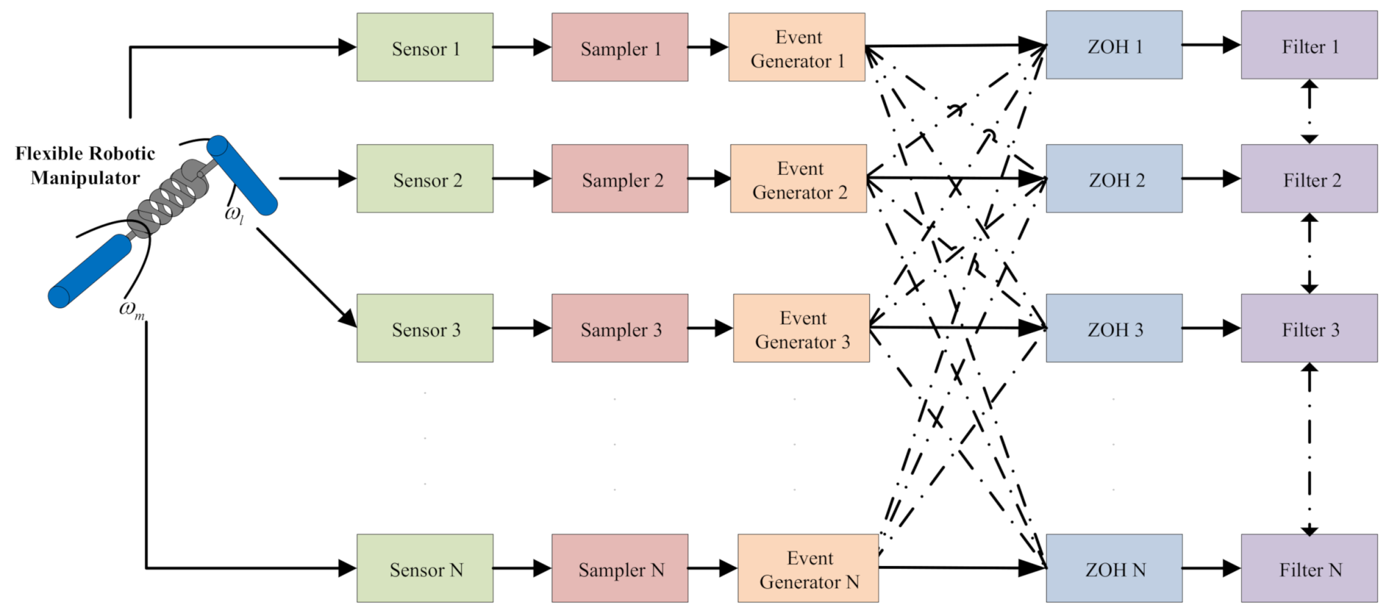 Sensors 21 02058 g001