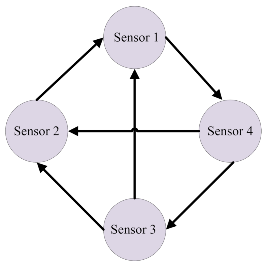 Sensors 21 02058 g002