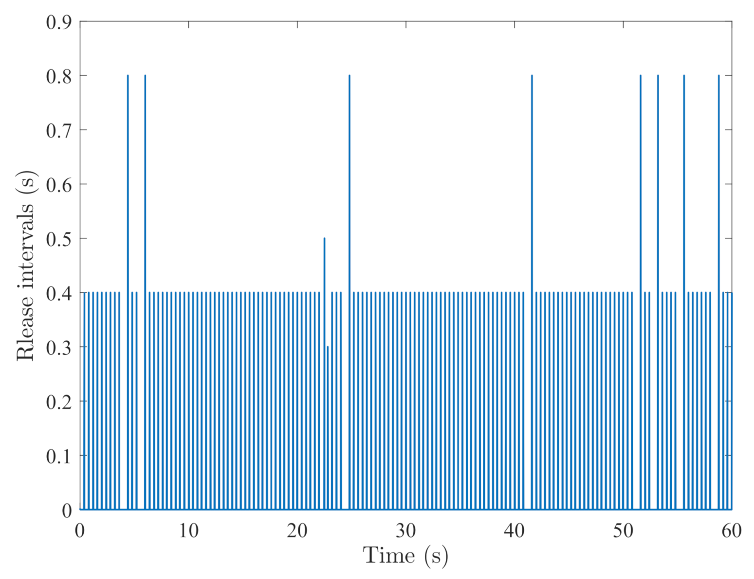 Sensors 21 02058 g008