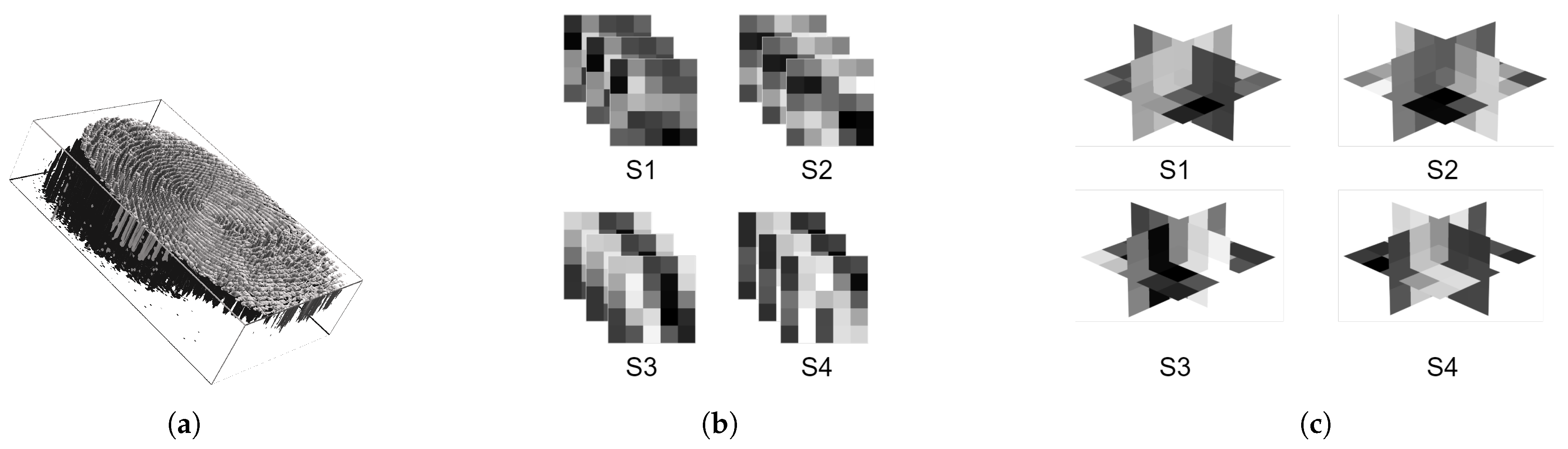 Sensors 21 02059 g003