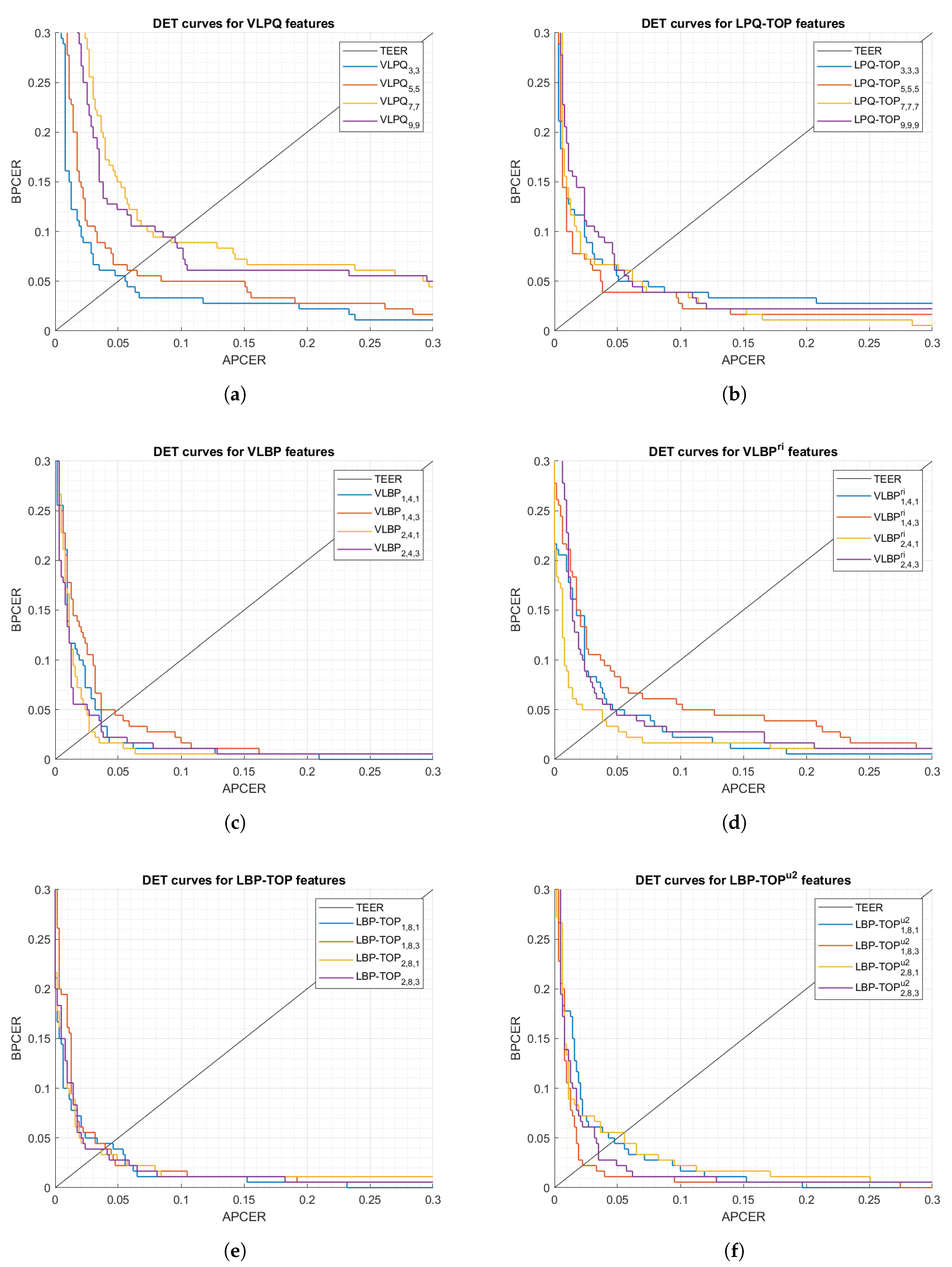 Sensors 21 02059 g005