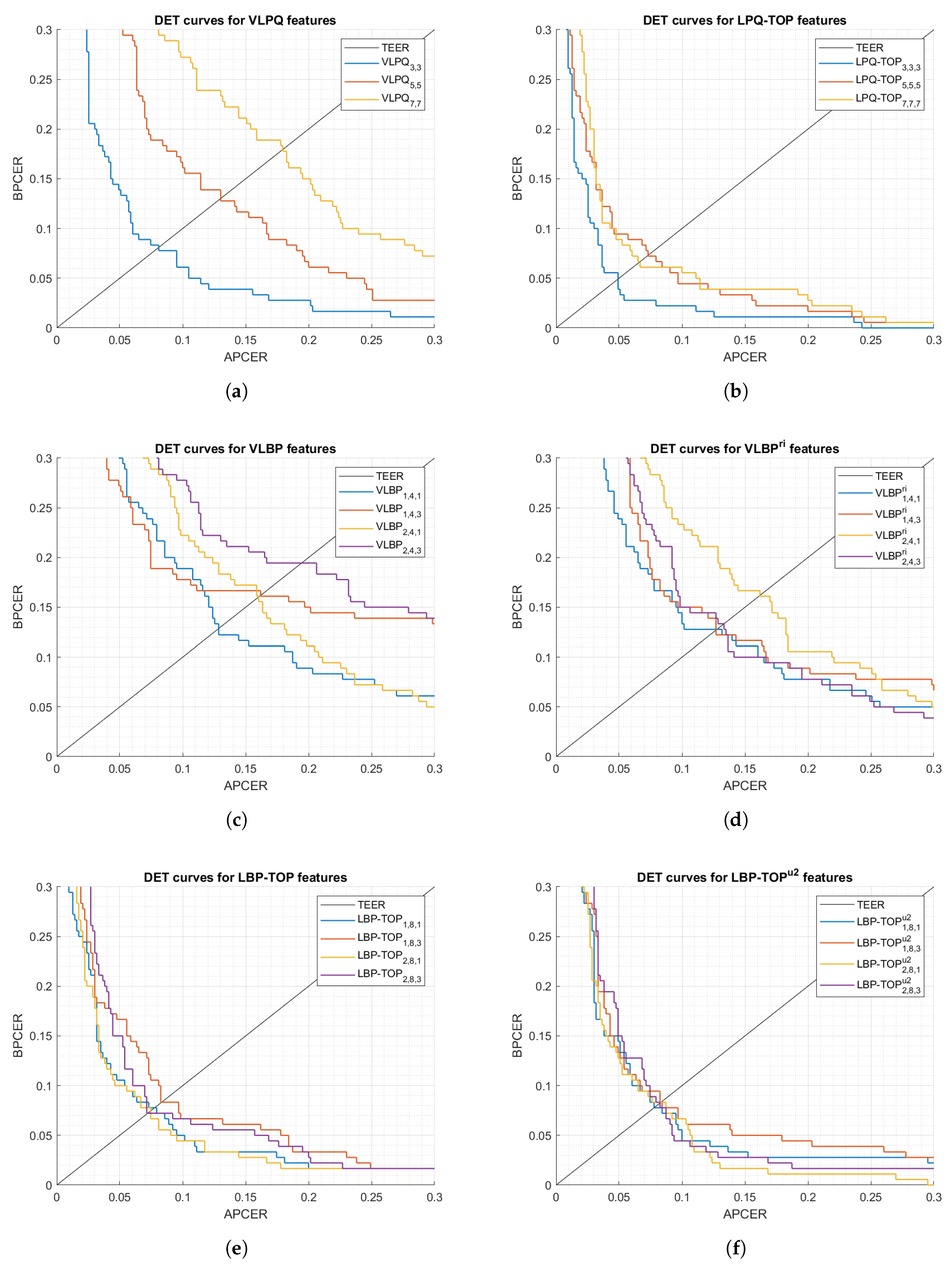 Sensors 21 02059 g006