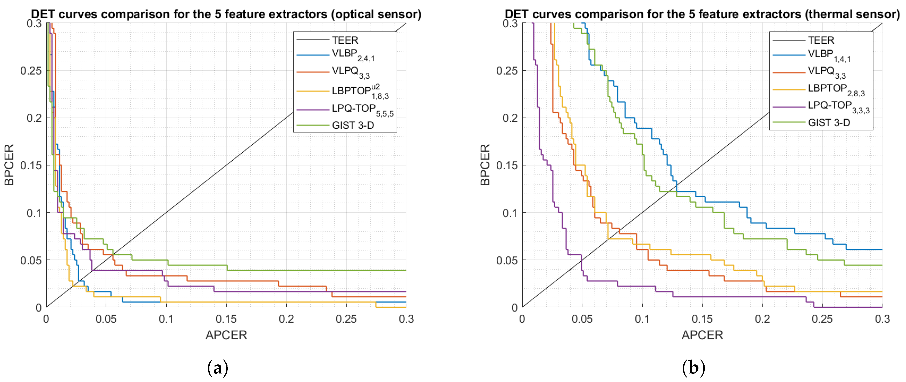 Sensors 21 02059 g007