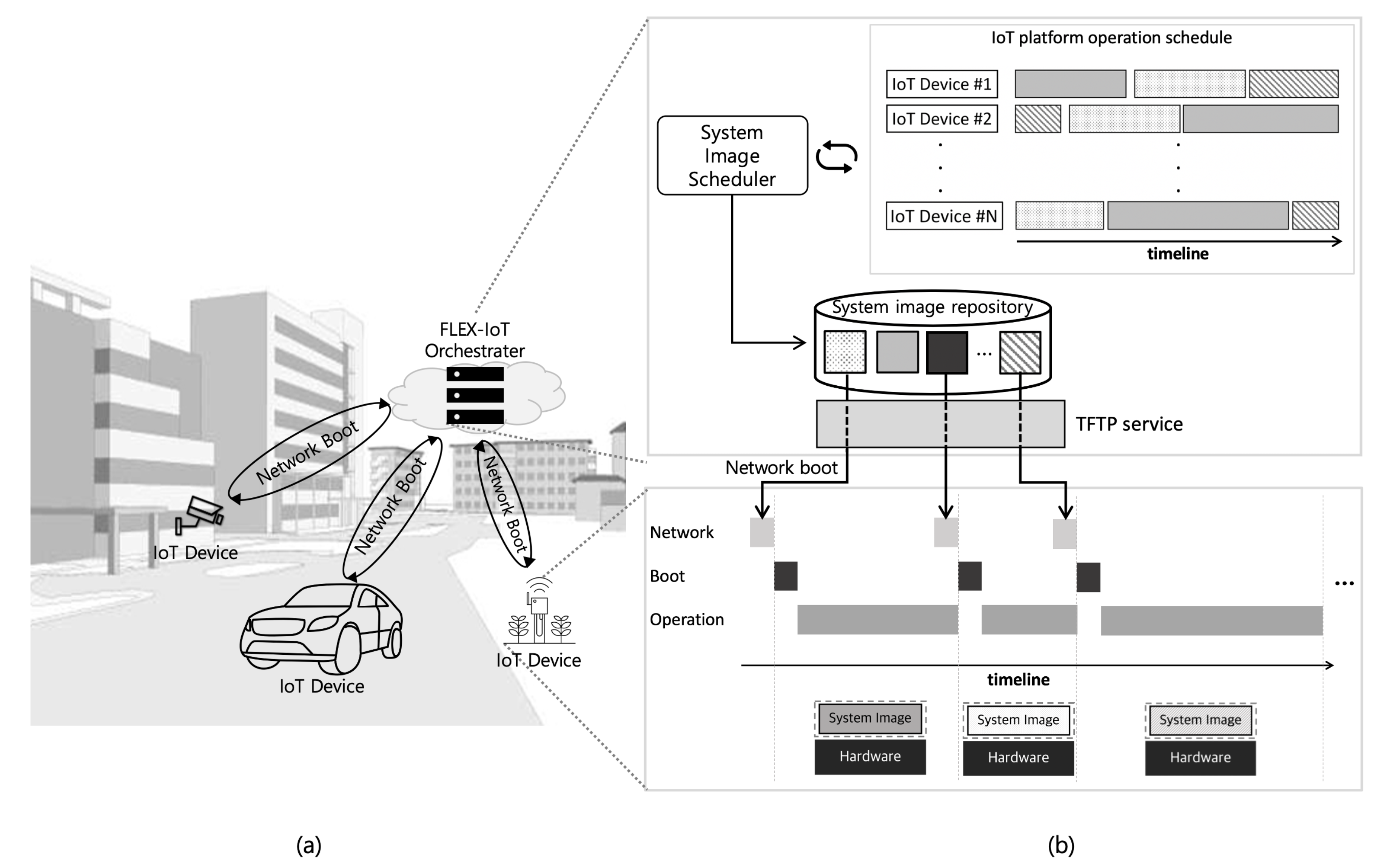 Sensors 21 02060 g001