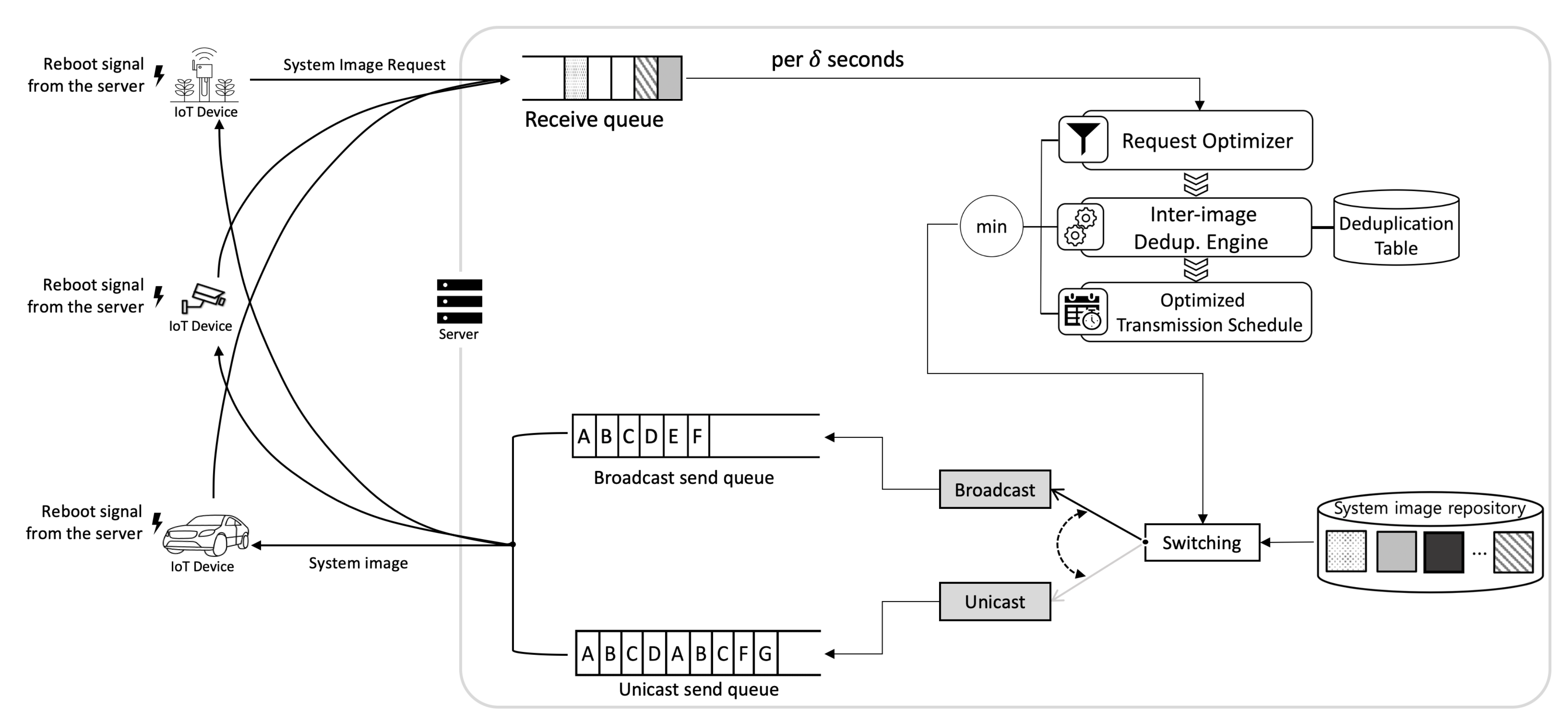 Sensors 21 02060 g003