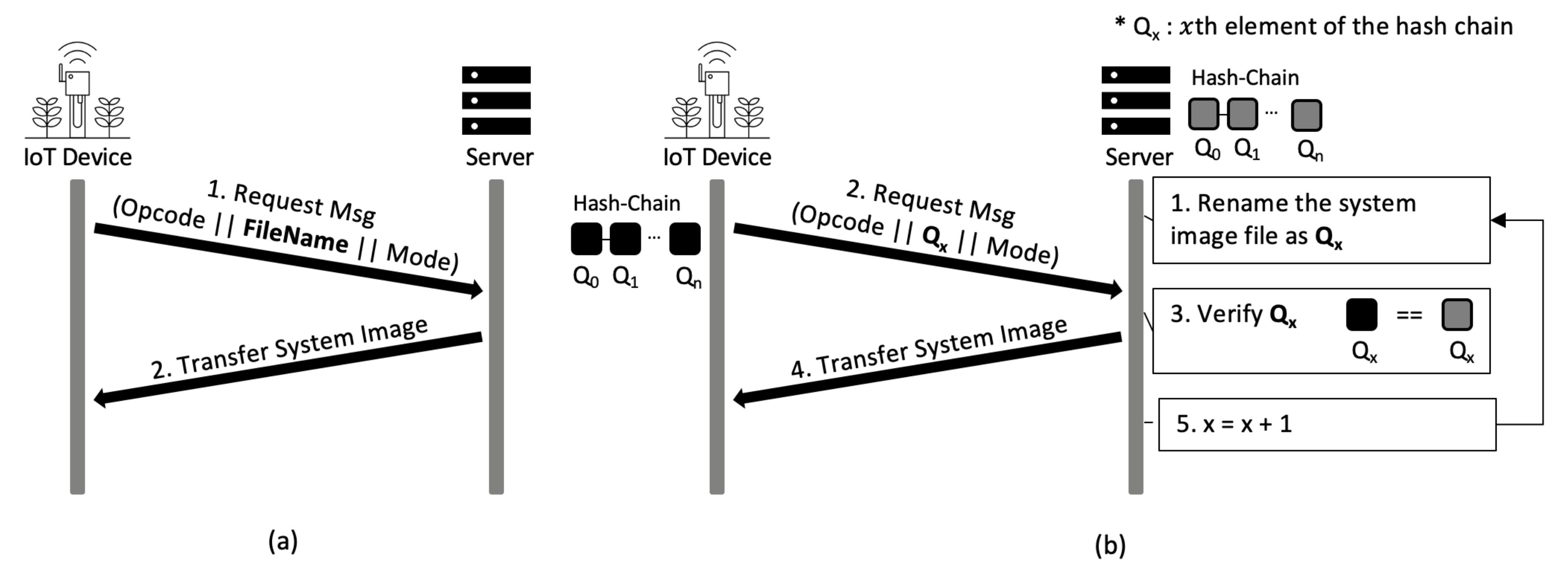 Sensors 21 02060 g006