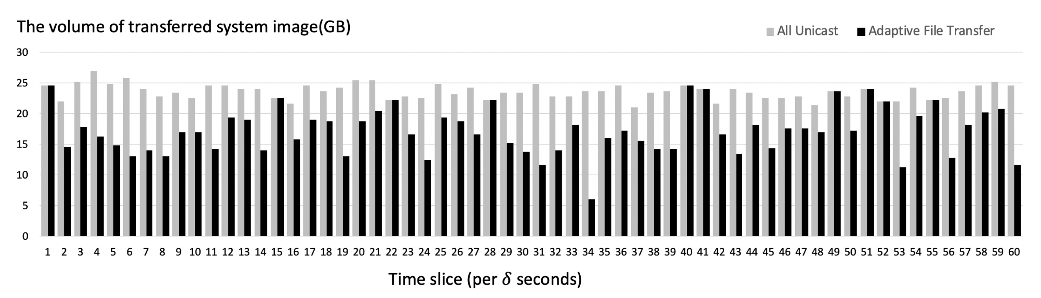 Sensors 21 02060 g014