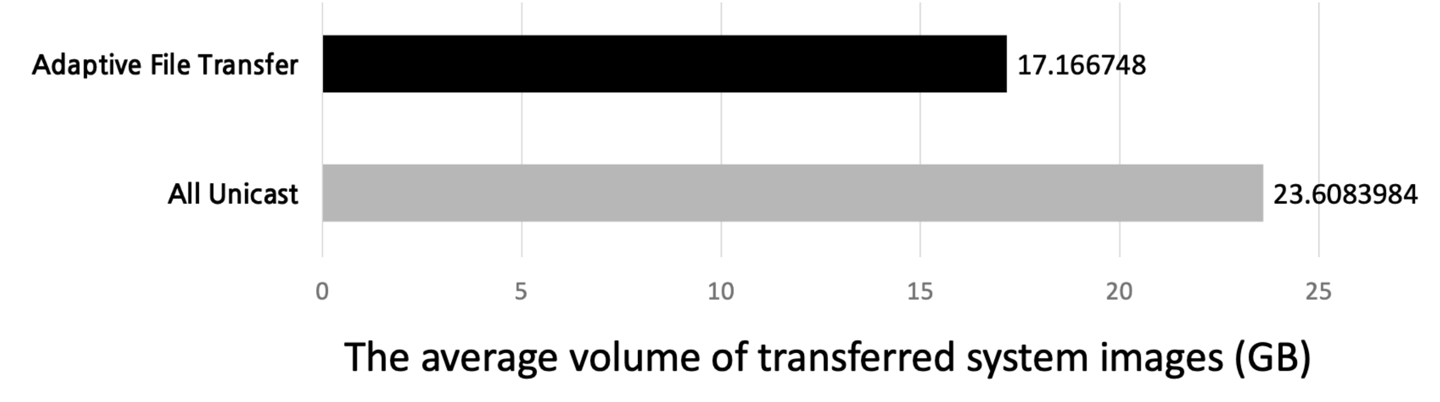 Sensors 21 02060 g016