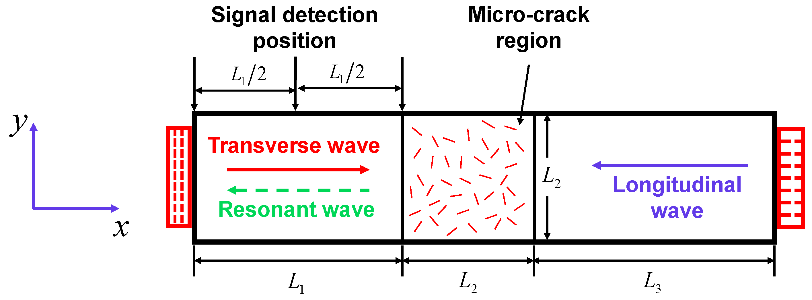 Sensors 21 02061 g001