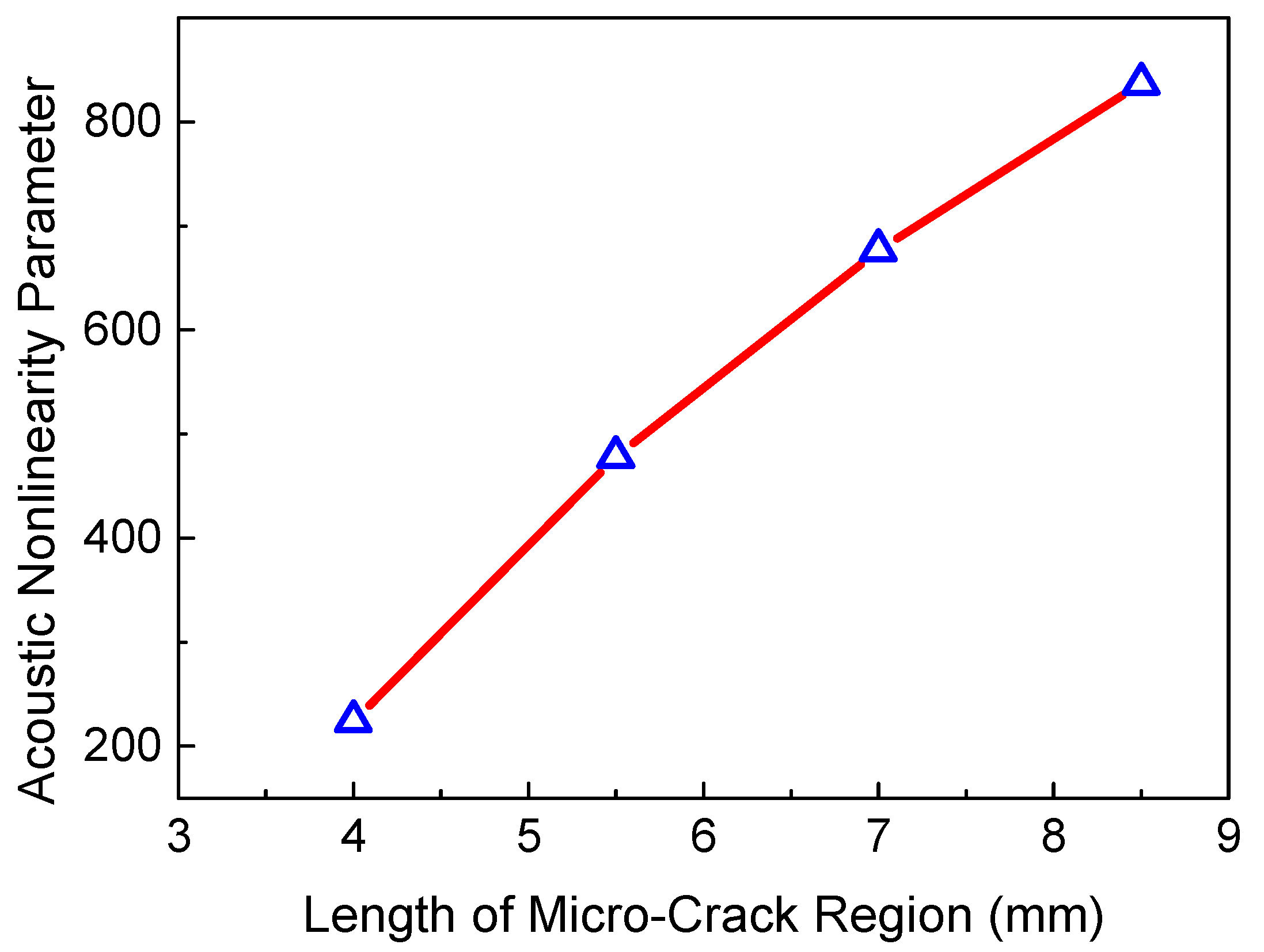Sensors 21 02061 g007