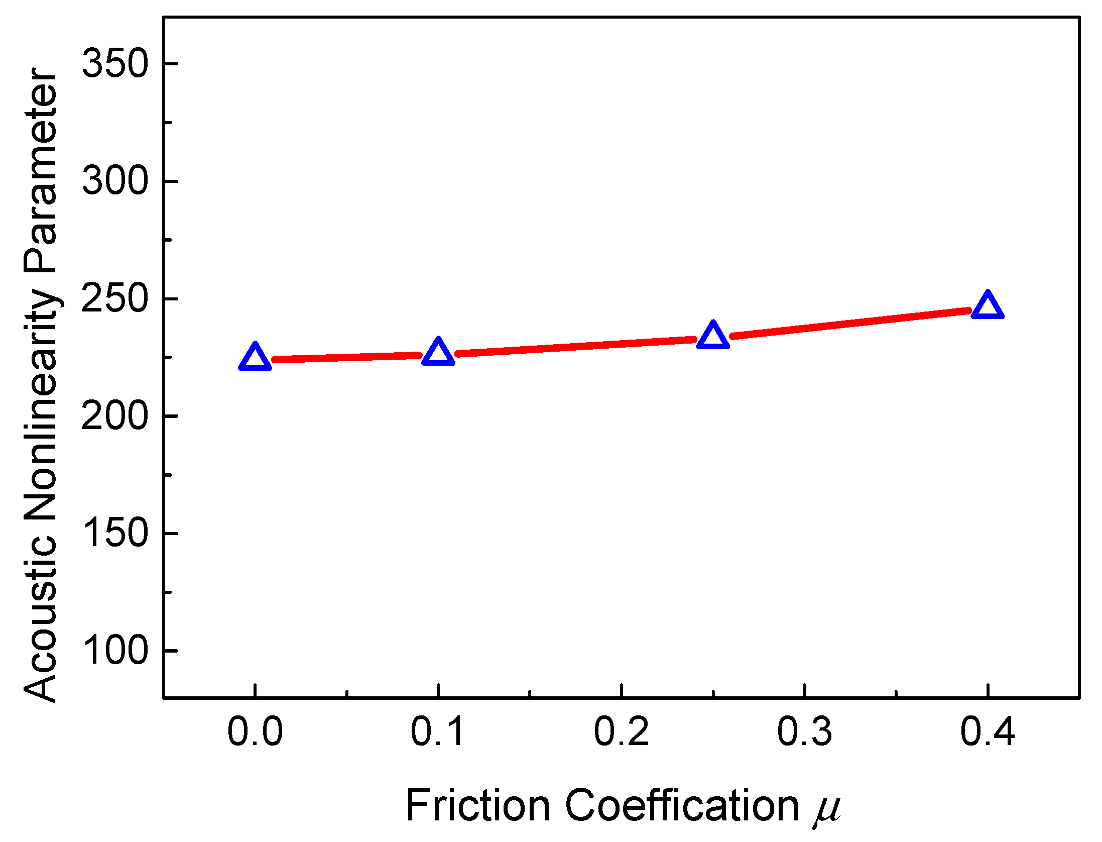 Sensors 21 02061 g008
