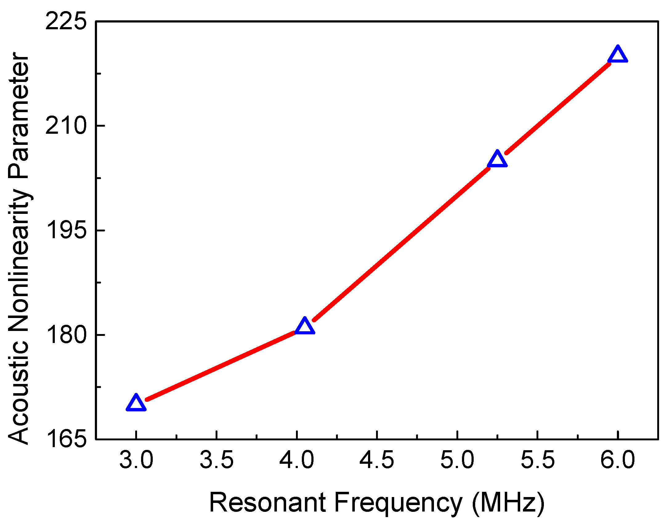 Sensors 21 02061 g009