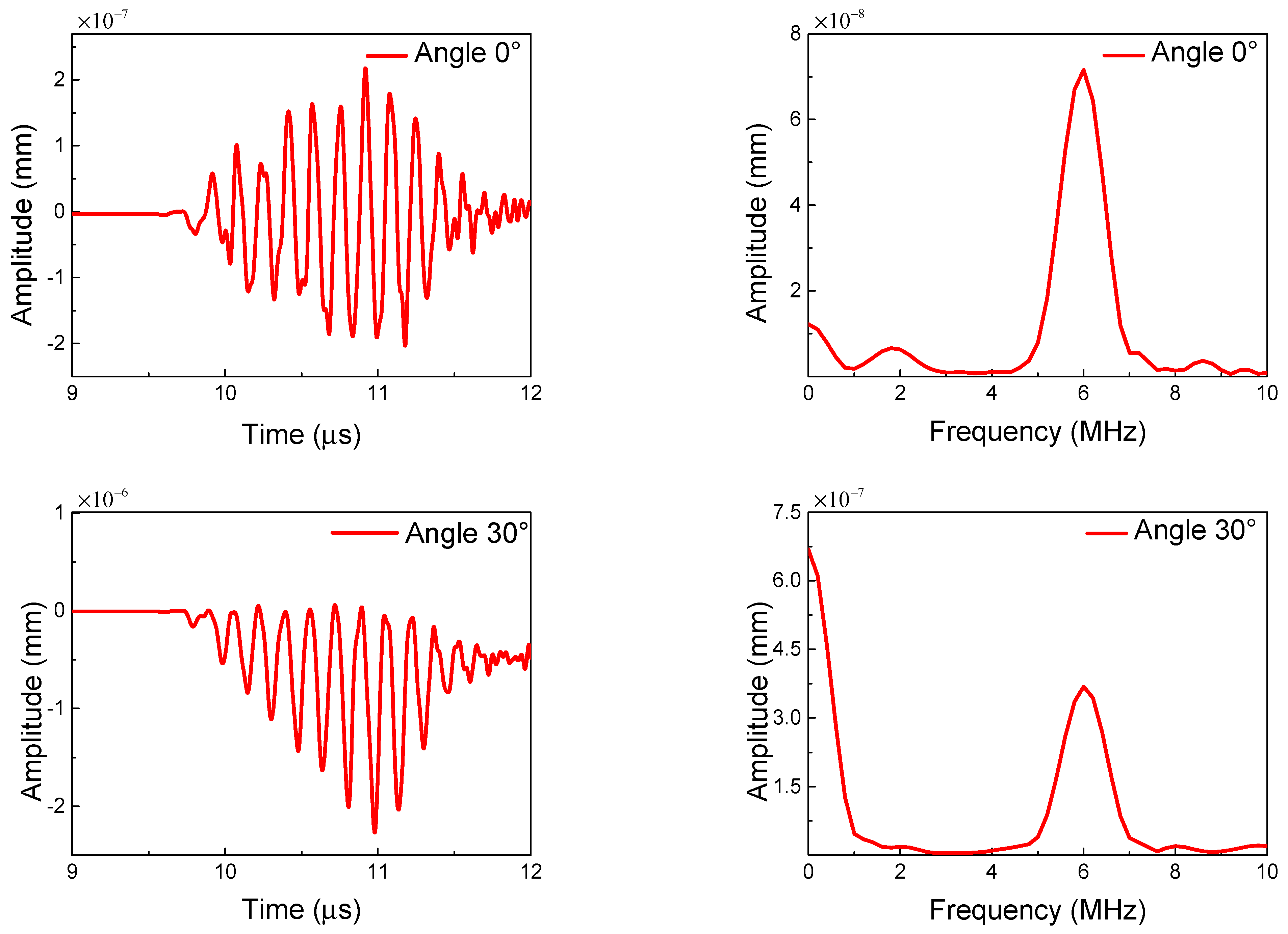 Sensors 21 02061 g011a