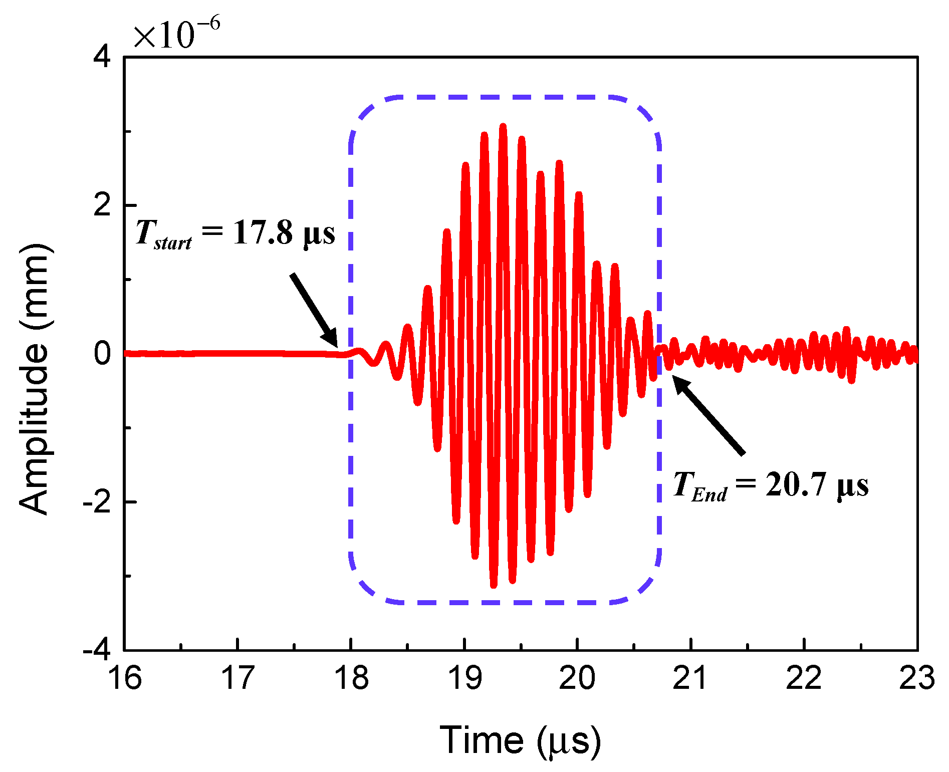 Sensors 21 02061 g012