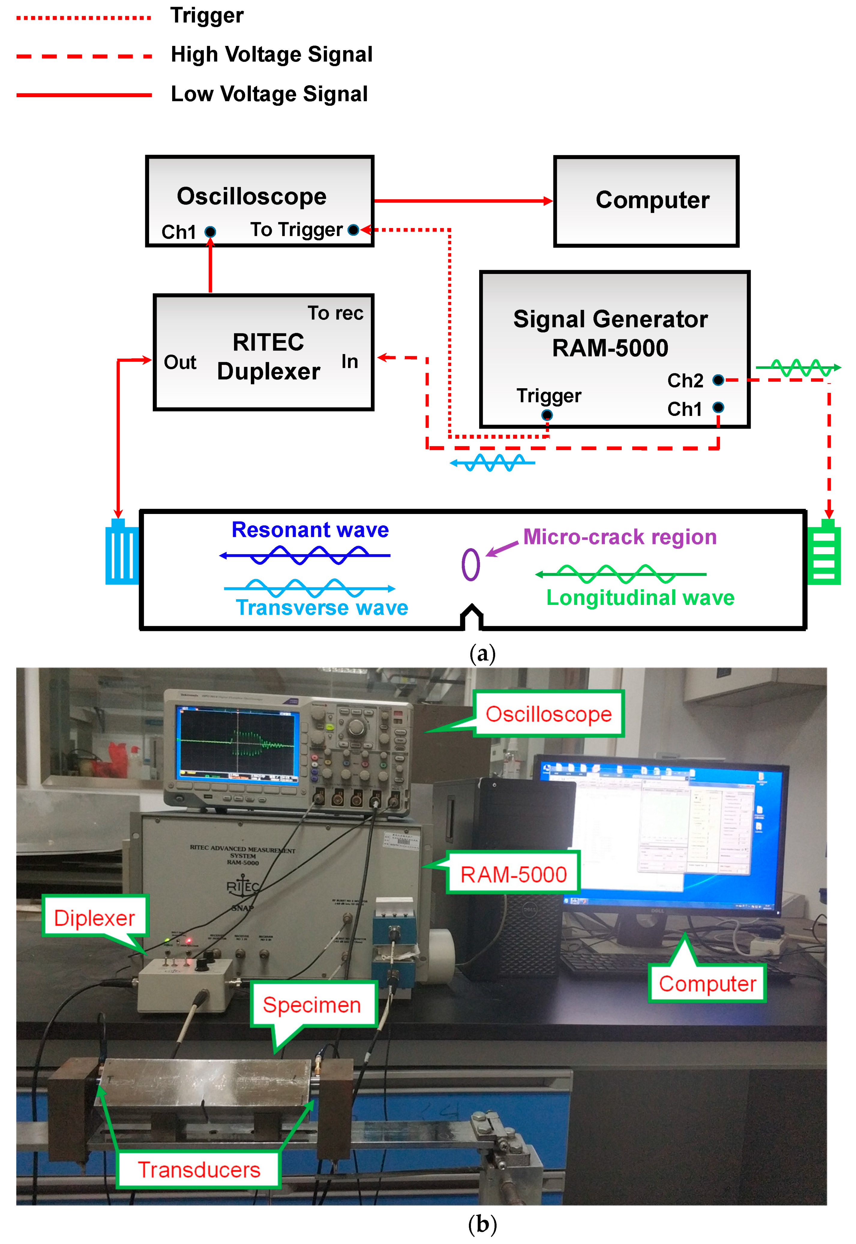 Sensors 21 02061 g015