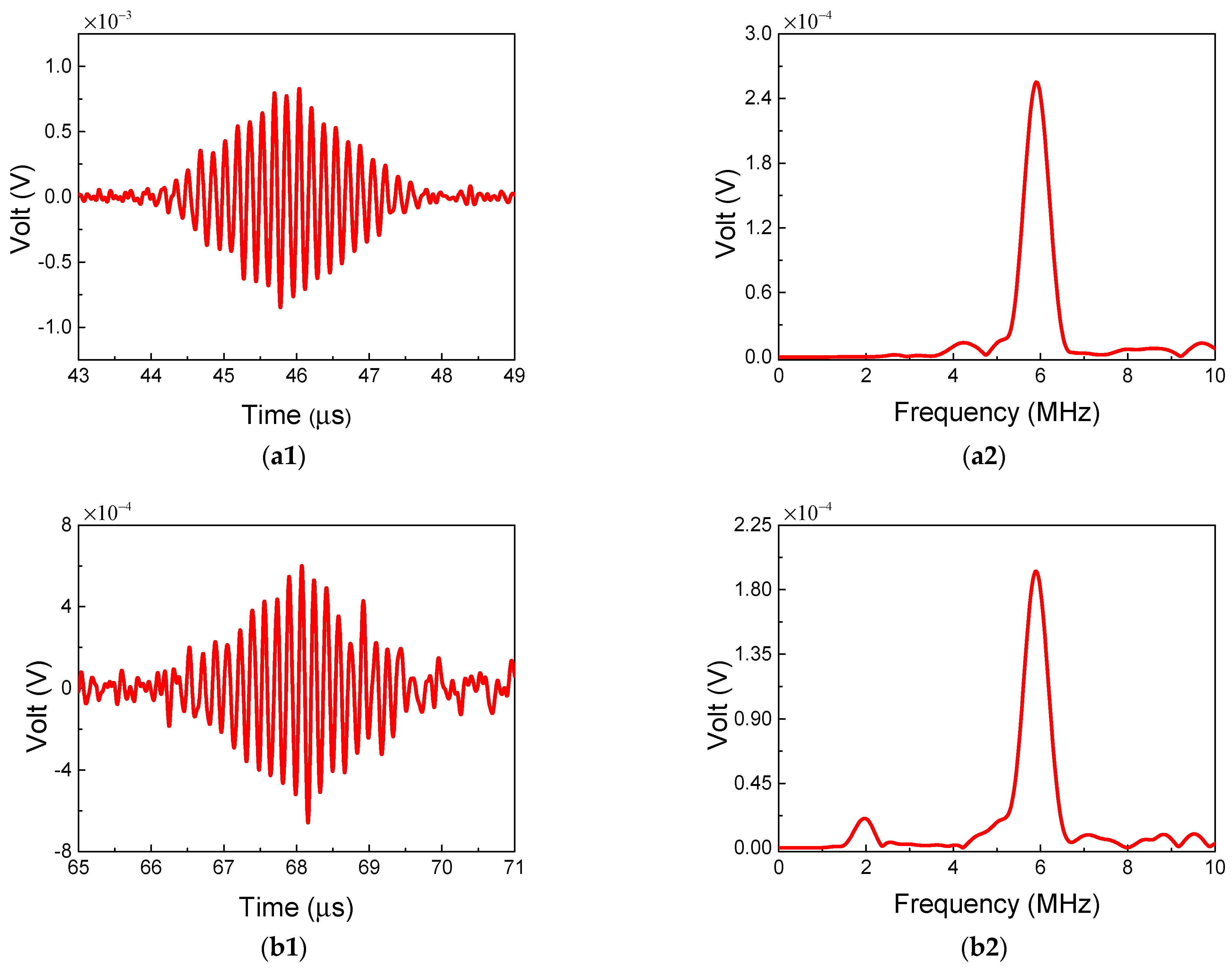 Sensors 21 02061 g016