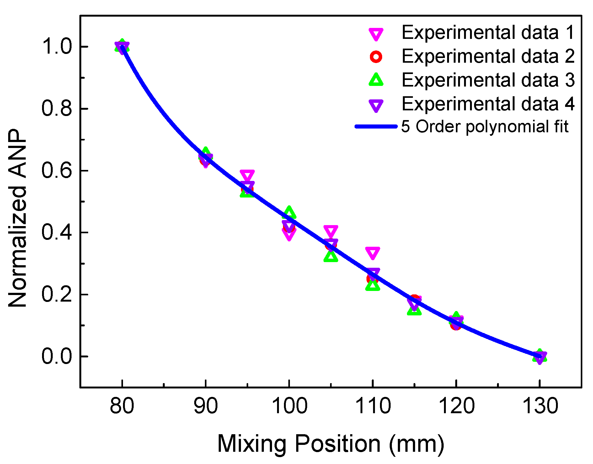 Sensors 21 02061 g017