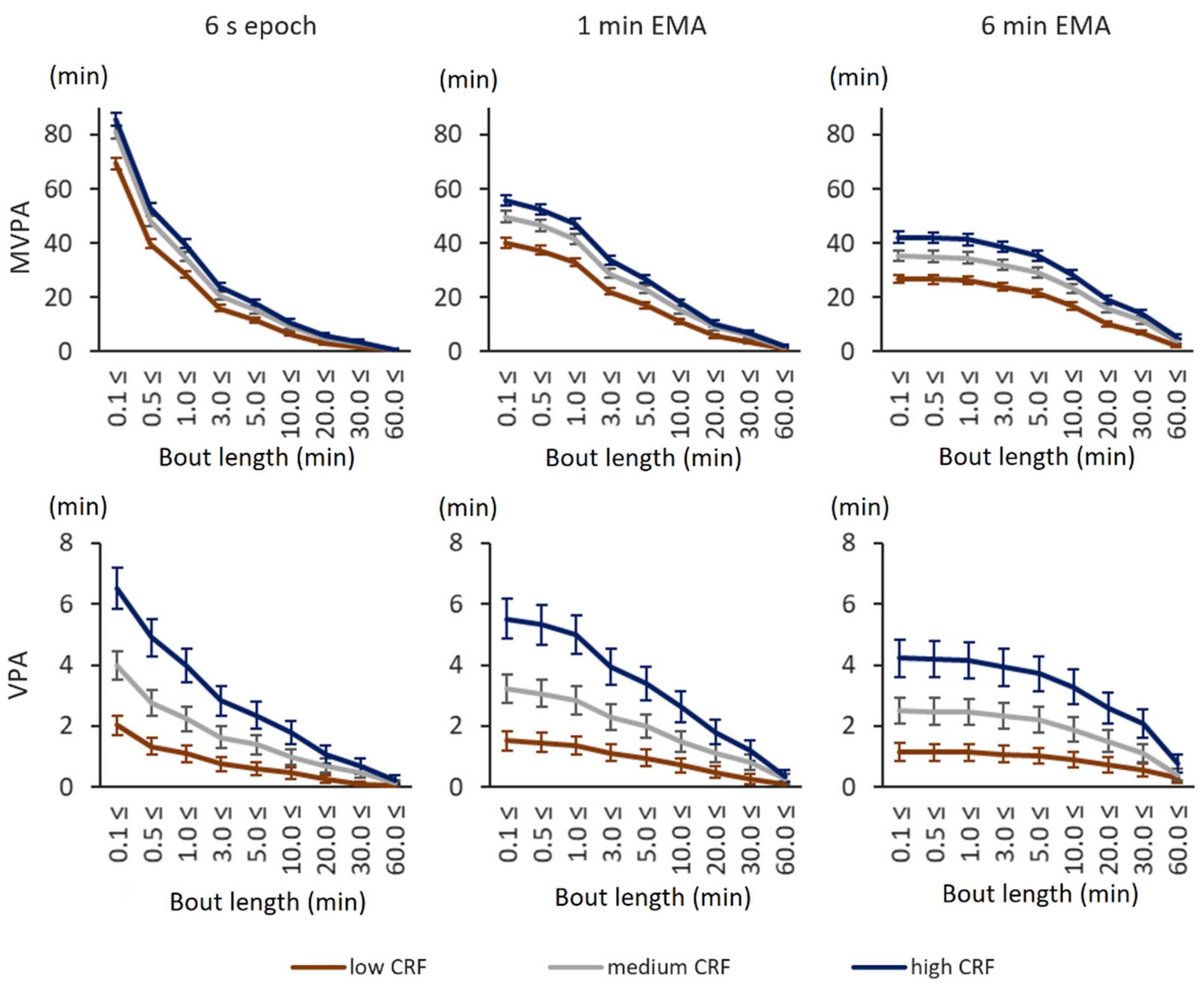 Sensors 21 02063 g001