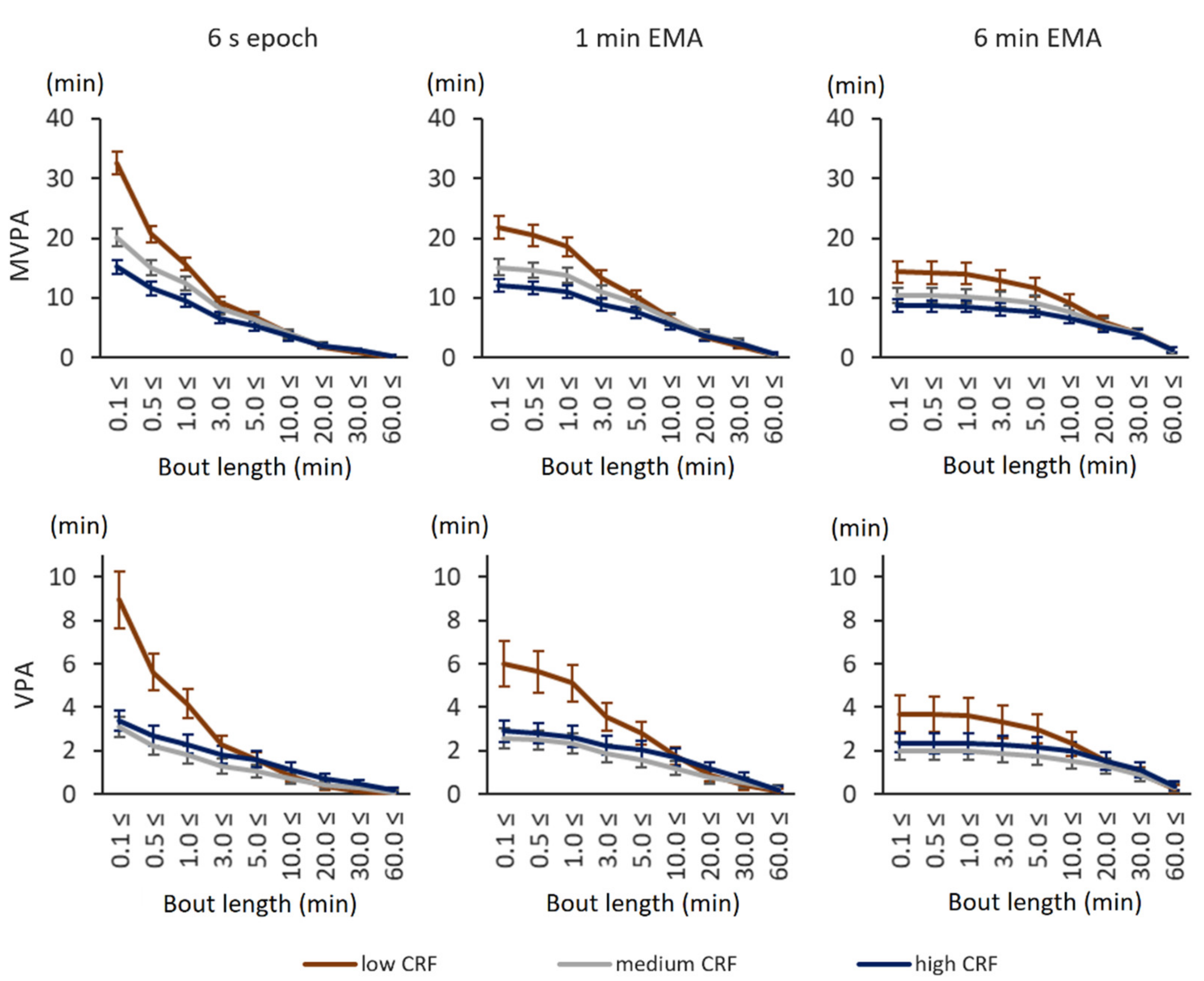 Sensors 21 02063 g002