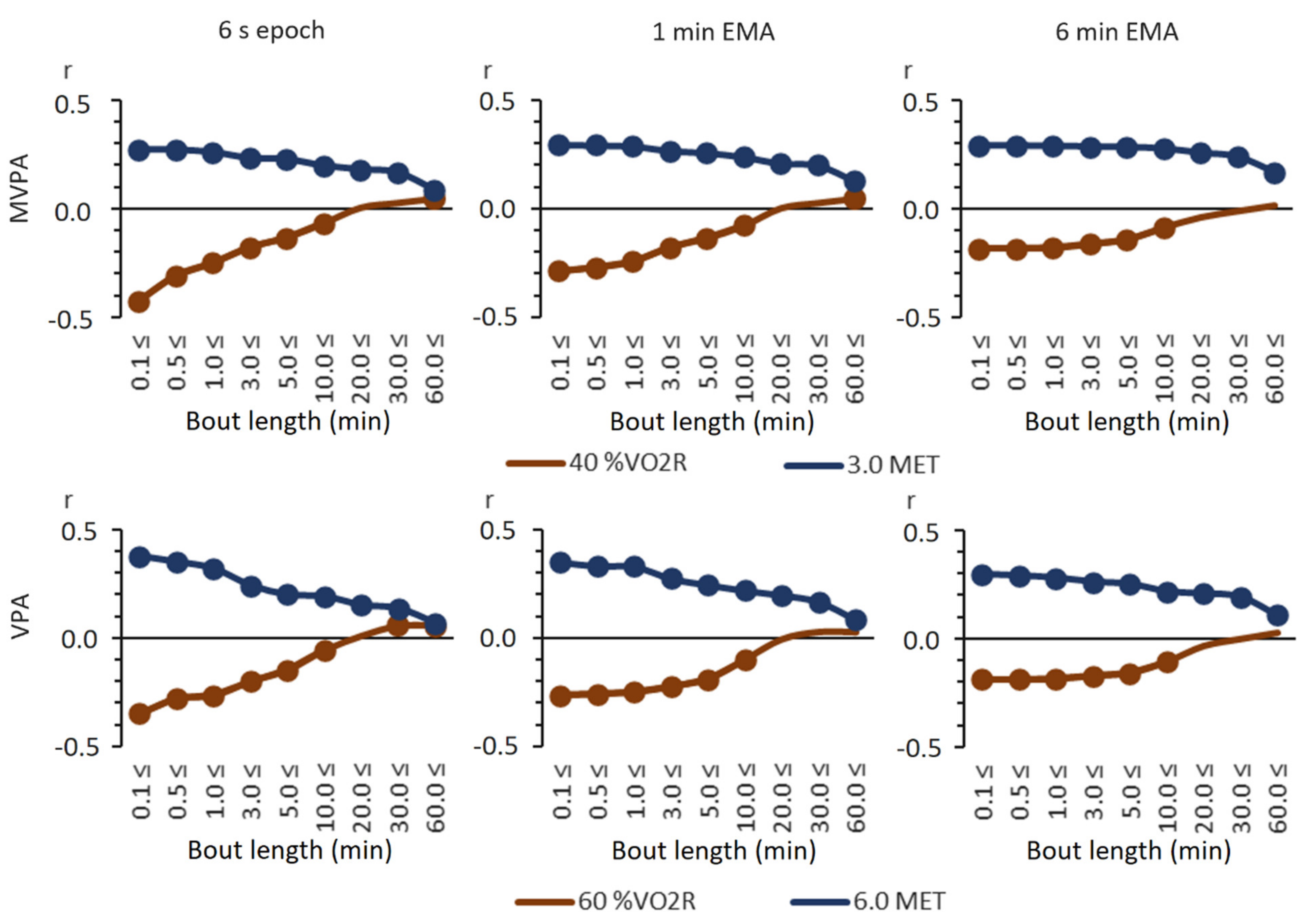 Sensors 21 02063 g003
