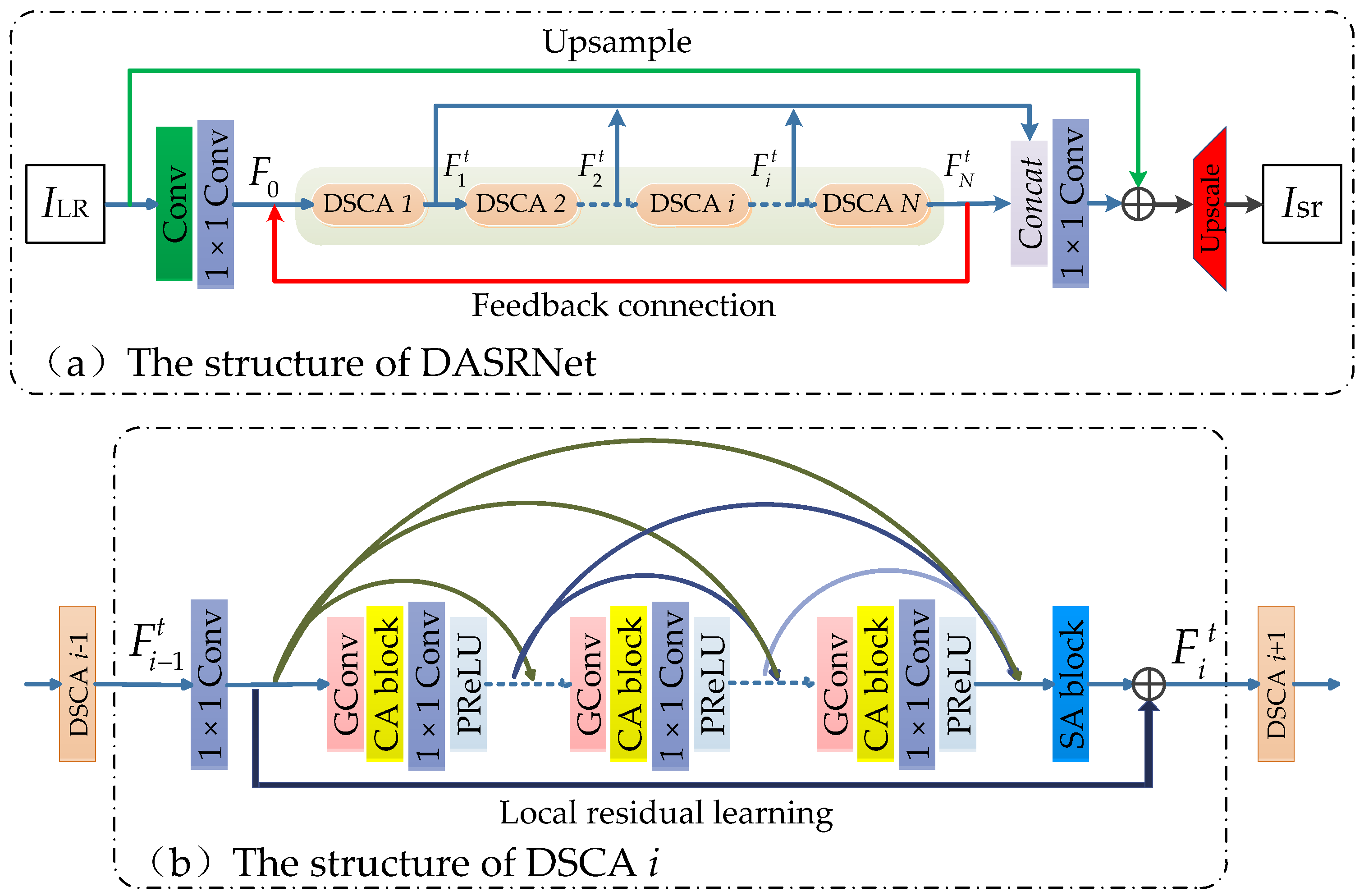 Sensors 21 02064 g002