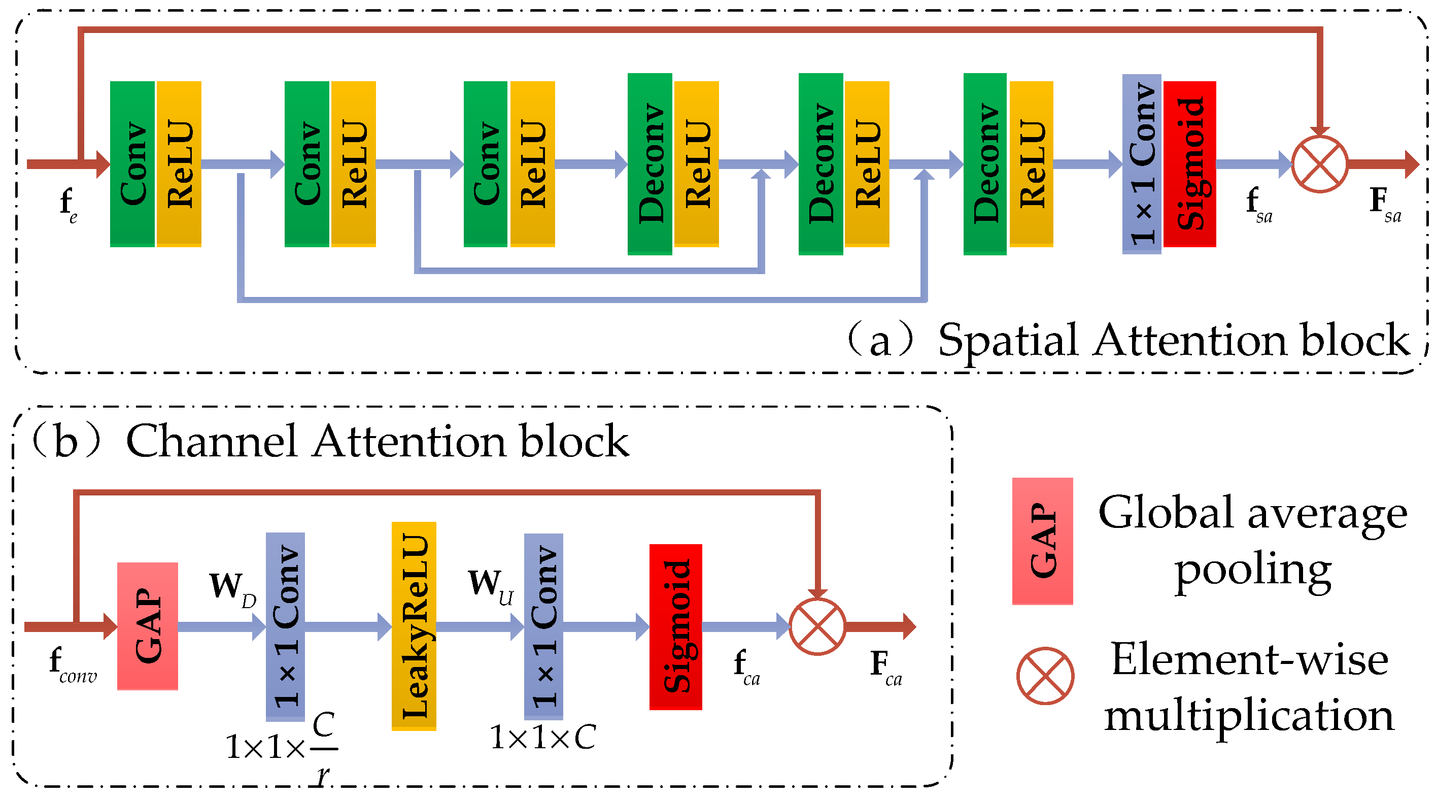Sensors 21 02064 g003