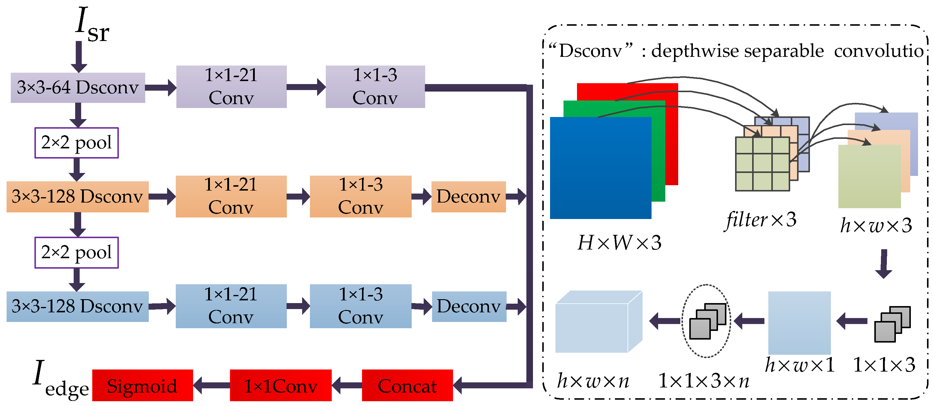 Sensors 21 02064 g004