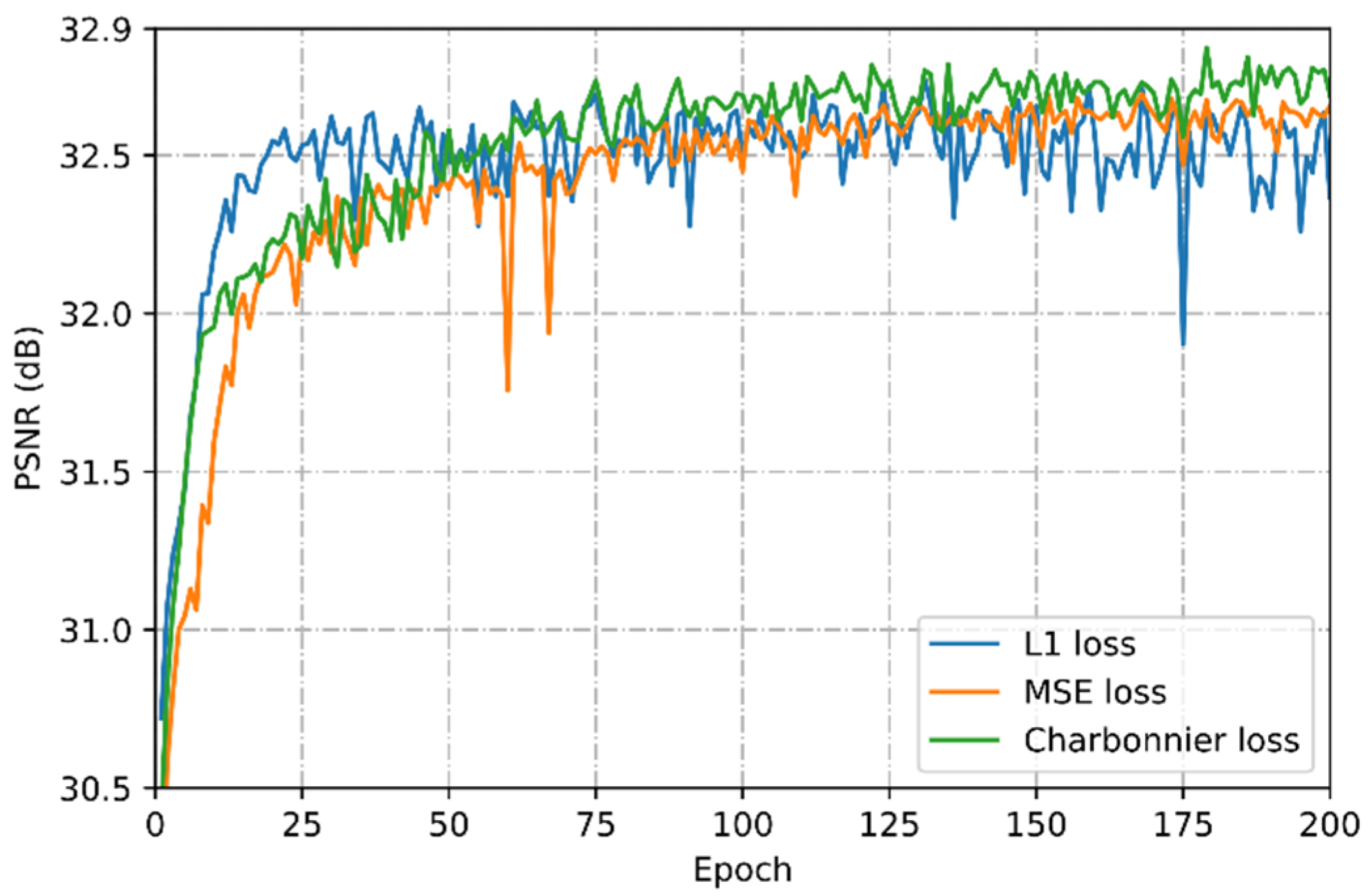 Sensors 21 02064 g006