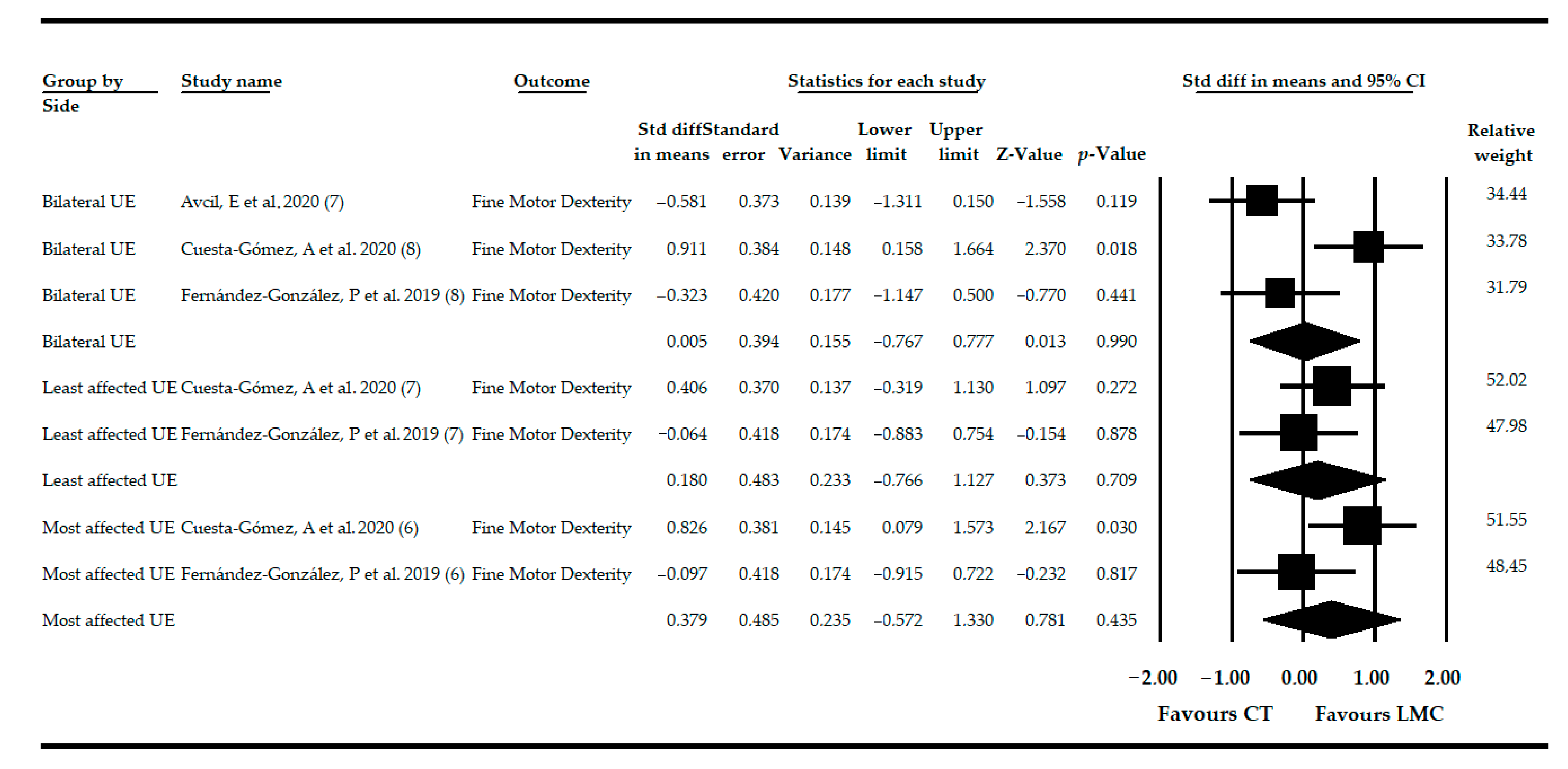 Sensors 21 02065 g005