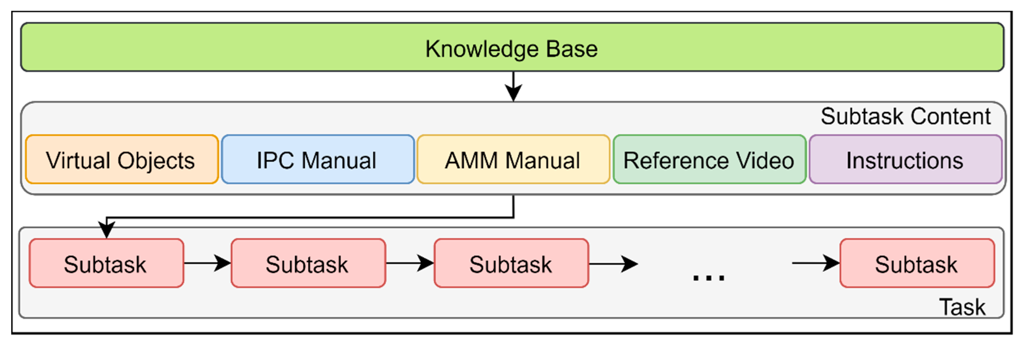 Sensors 21 02066 g003