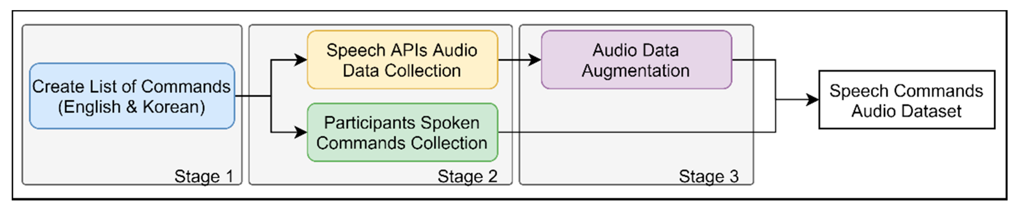 Sensors 21 02066 g005