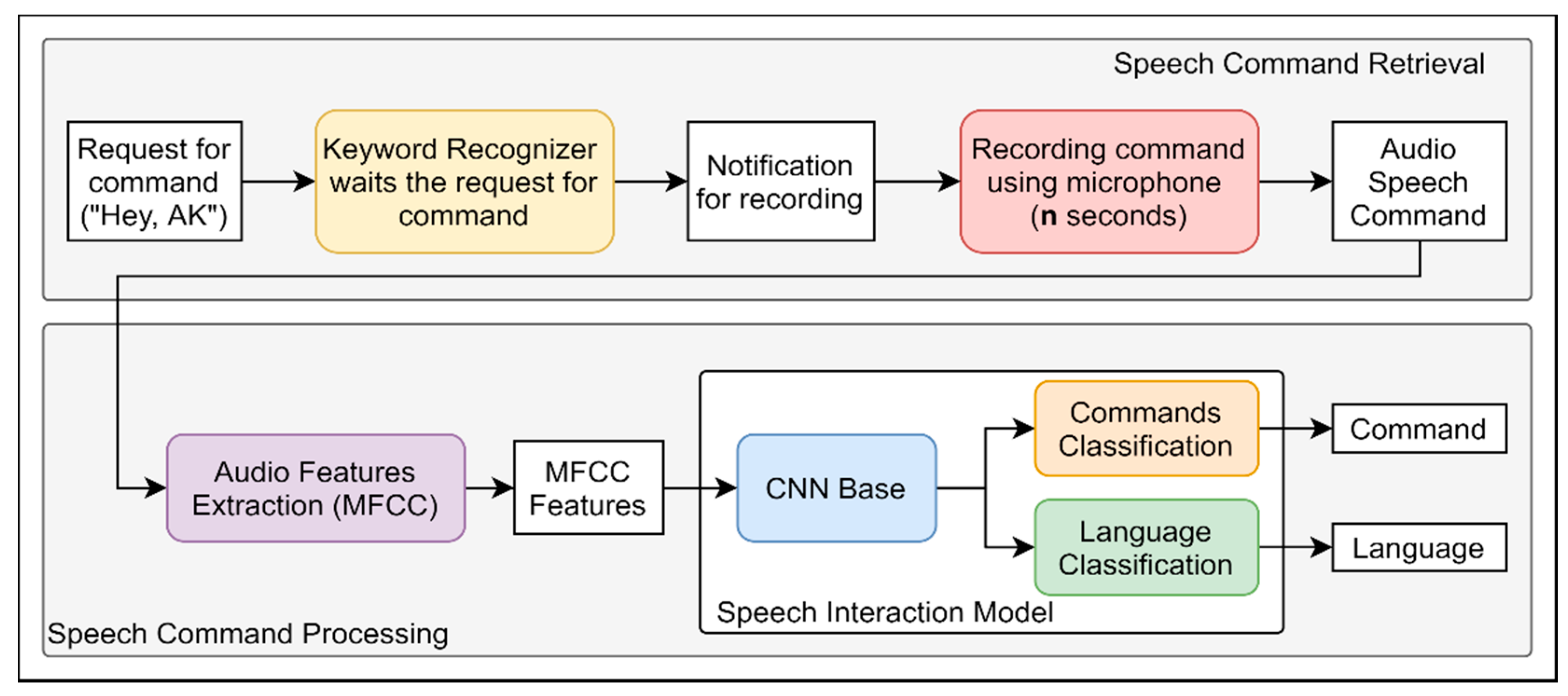Sensors 21 02066 g008