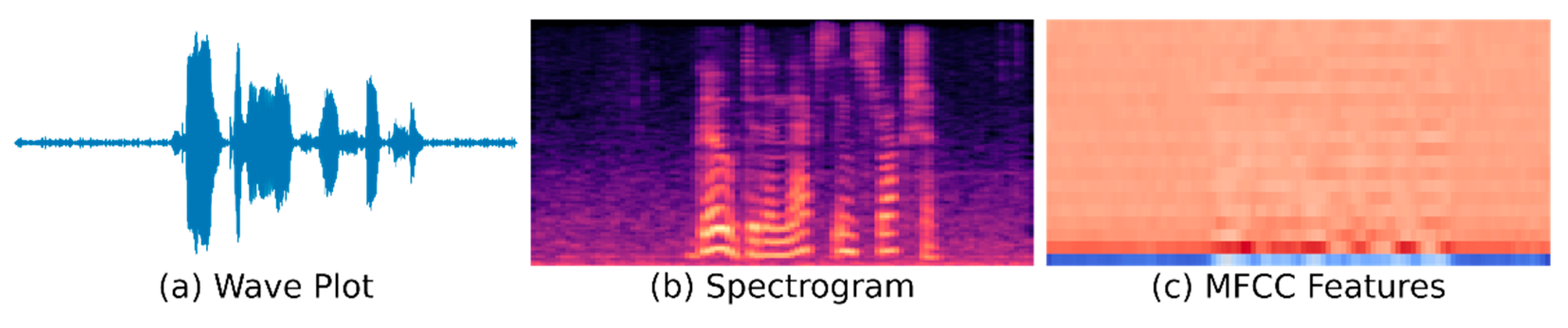 Sensors 21 02066 g009
