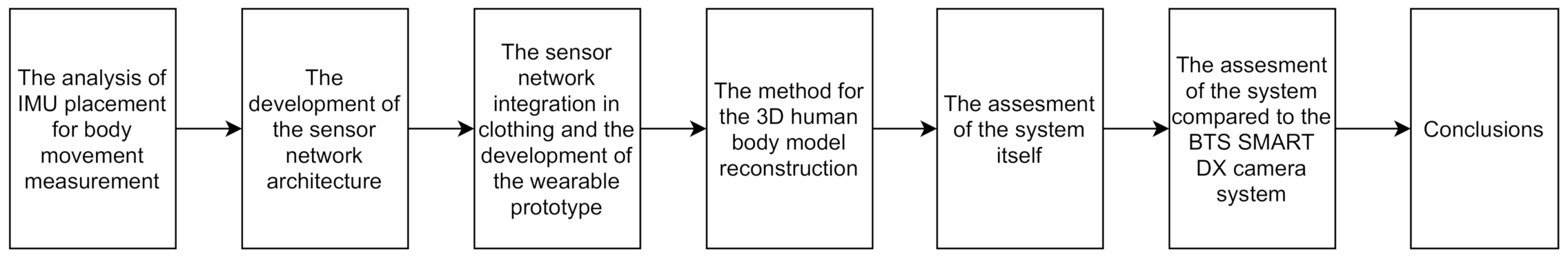Sensors 21 02068 g001