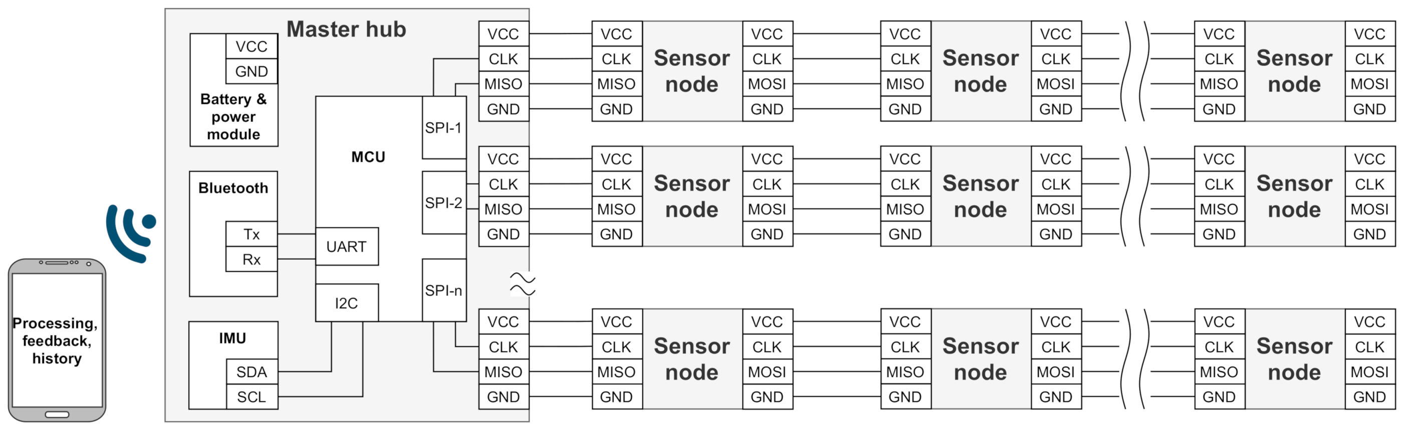 Sensors 21 02068 g004