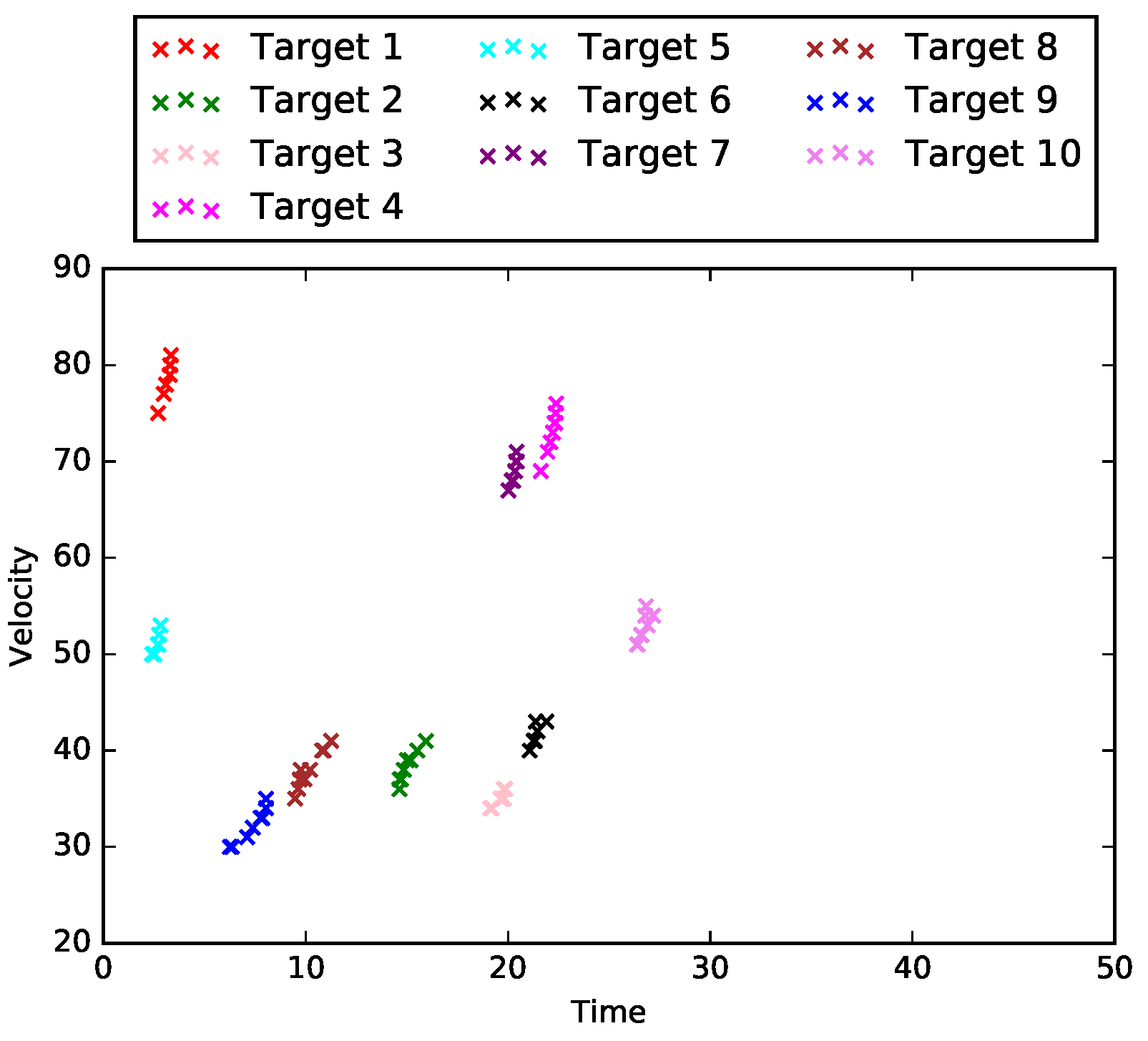 Sensors 21 02069 g003