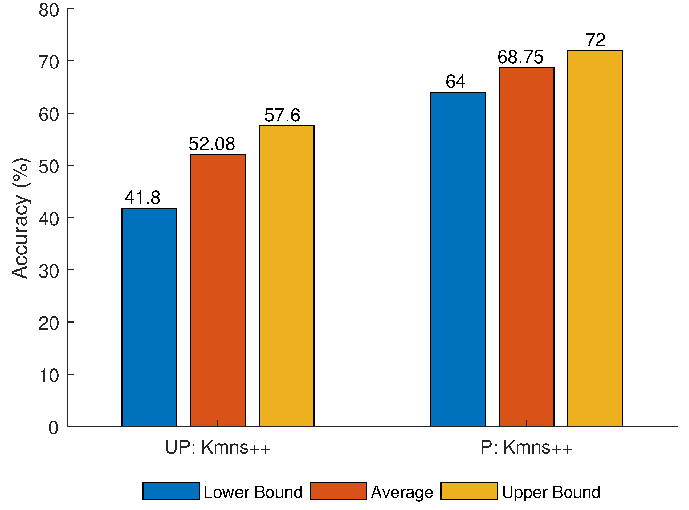 Sensors 21 02069 g007