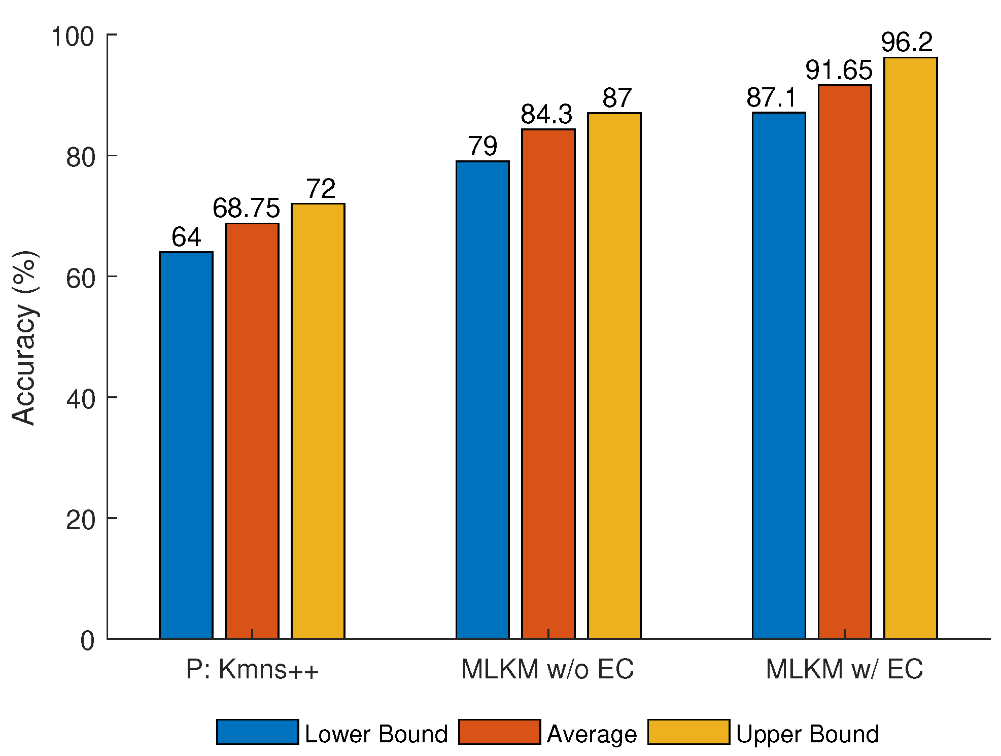 Sensors 21 02069 g008
