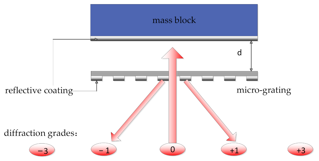 Sensors 21 02070 g004 Sensors 21 02070 g004