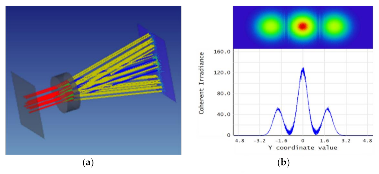 Sensors 21 02070 g005 Sensors 21 02070 g005
