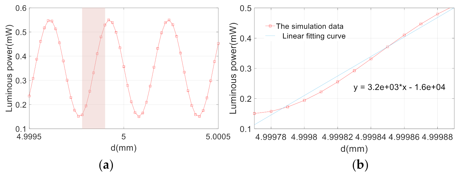 Sensors 21 02070 g006 Sensors 21 02070 g006