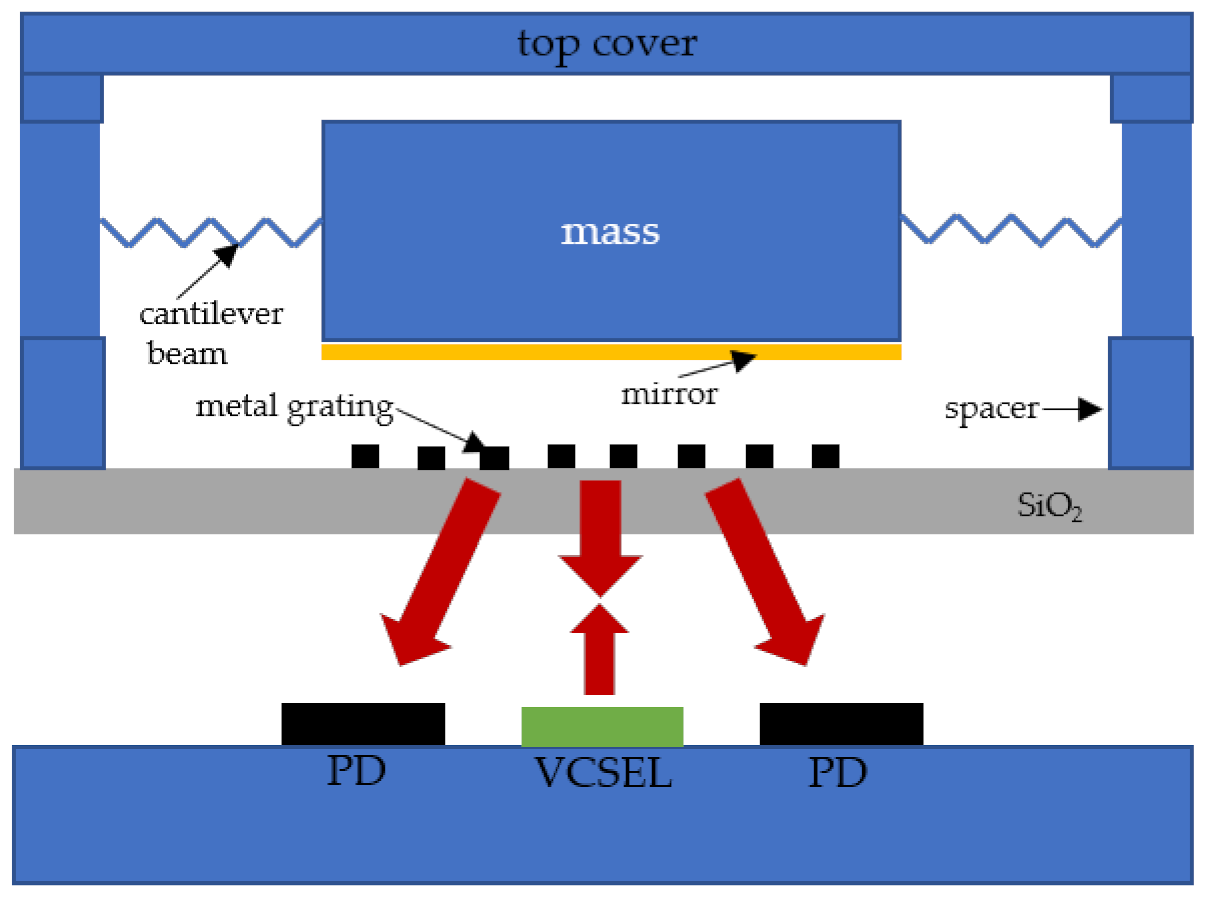Sensors 21 02070 g011 Sensors 21 02070 g011