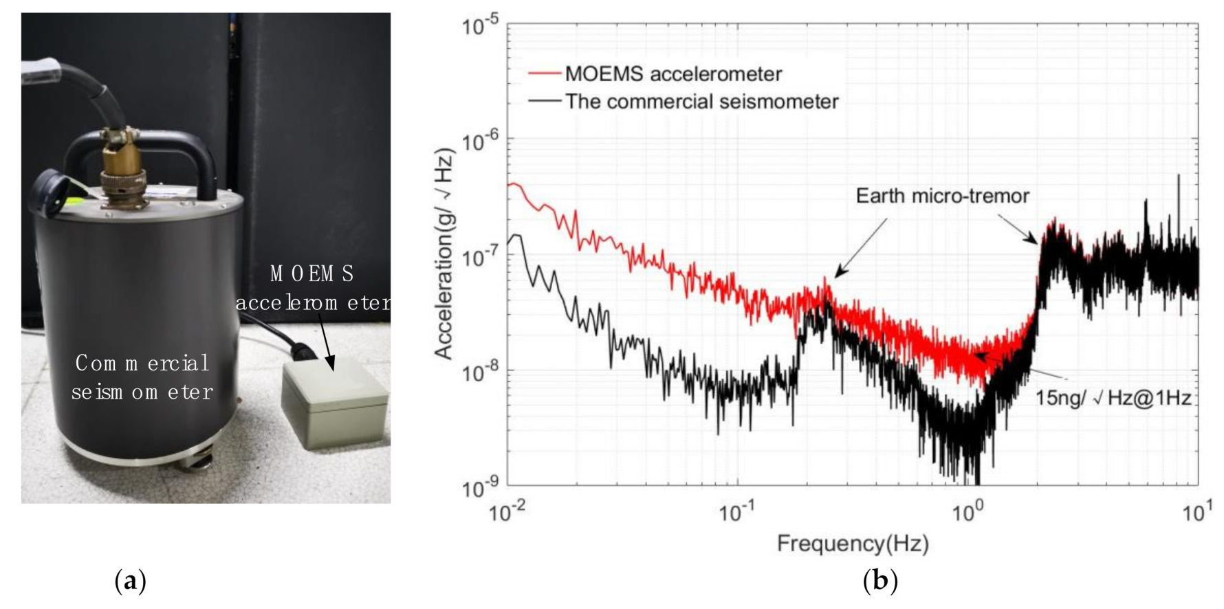 Sensors 21 02070 g013 Sensors 21 02070 g013