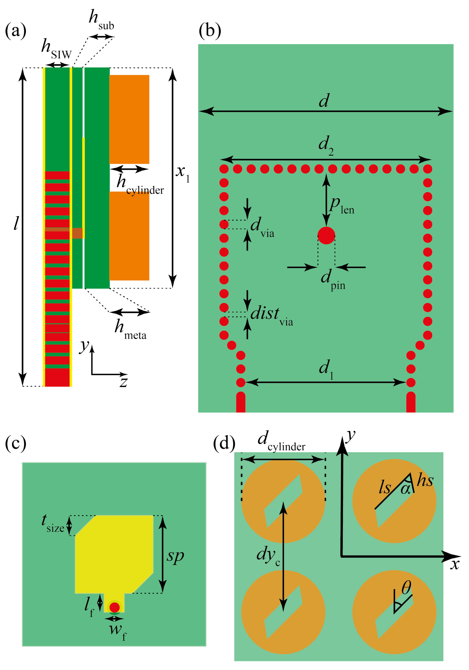 Sensors 21 02071 g002