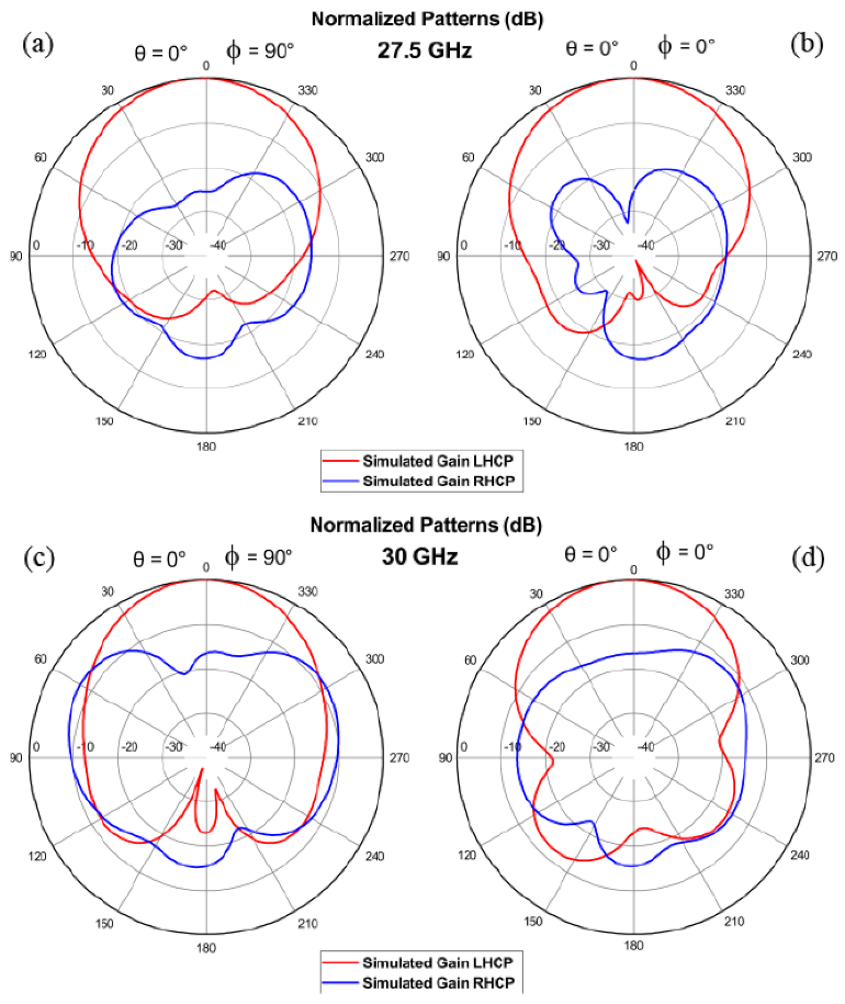 Sensors 21 02071 g006
